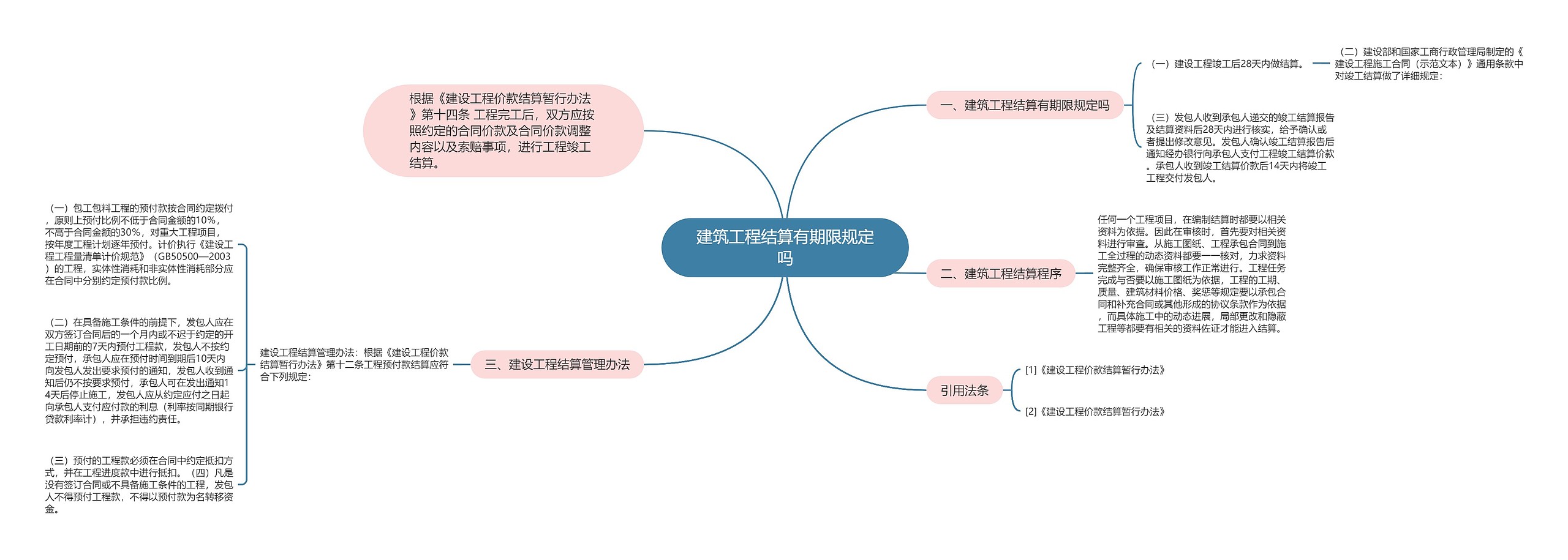 建筑工程结算有期限规定吗