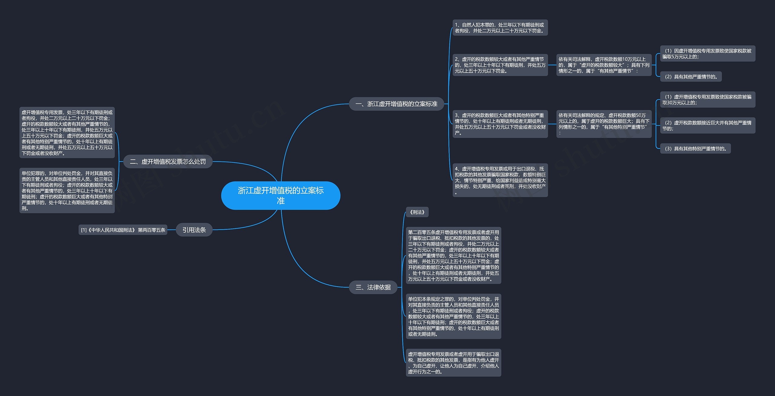 浙江虚开增值税的立案标准 浙江虚开增值税的立案标准
