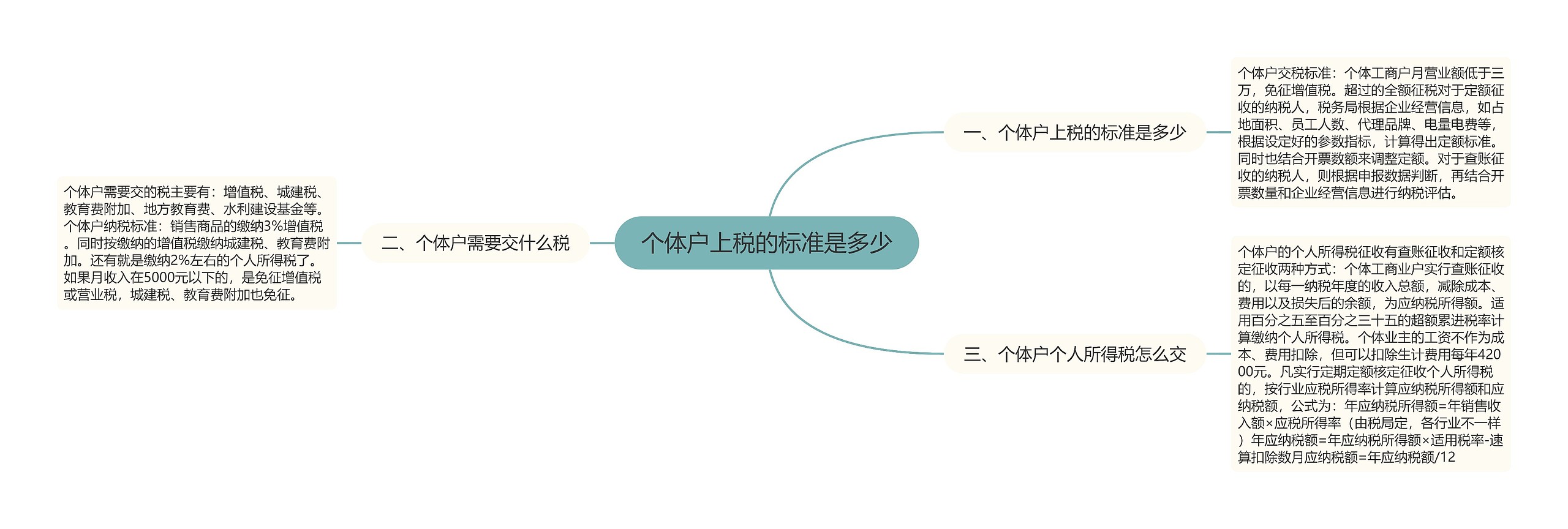 个体户上税的标准是多少思维导图