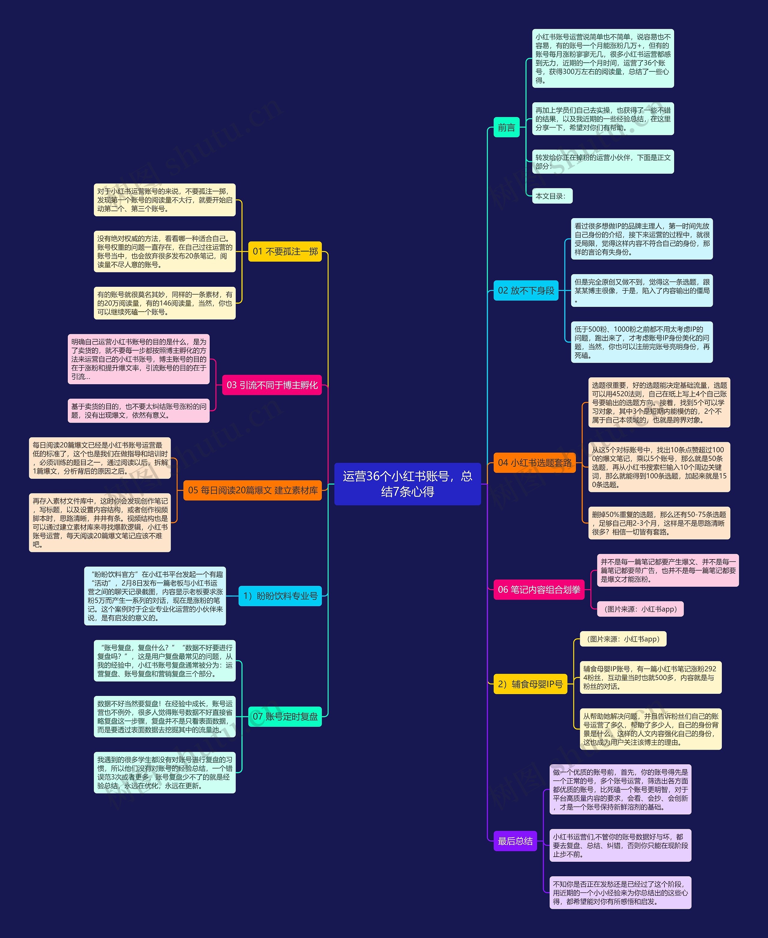 运营36个小红书账号，总结7条心得思维导图