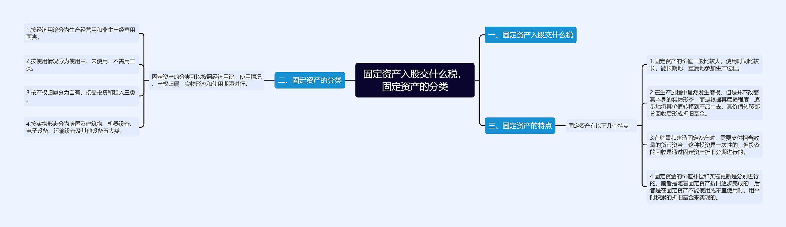 固定资产入股交什么税,固定资产的分类 固定资产入股交什么税,固定资产的分类