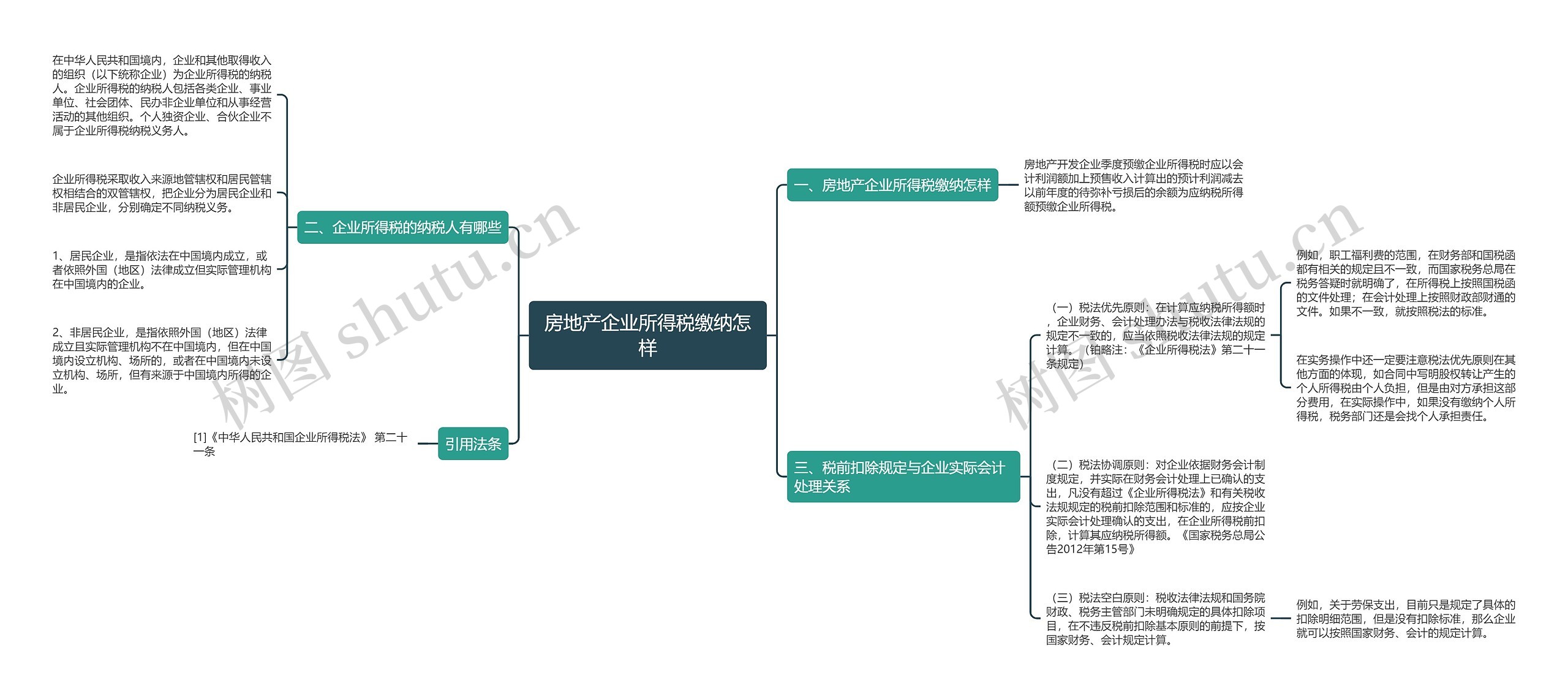 房地产企业所得税缴纳怎样