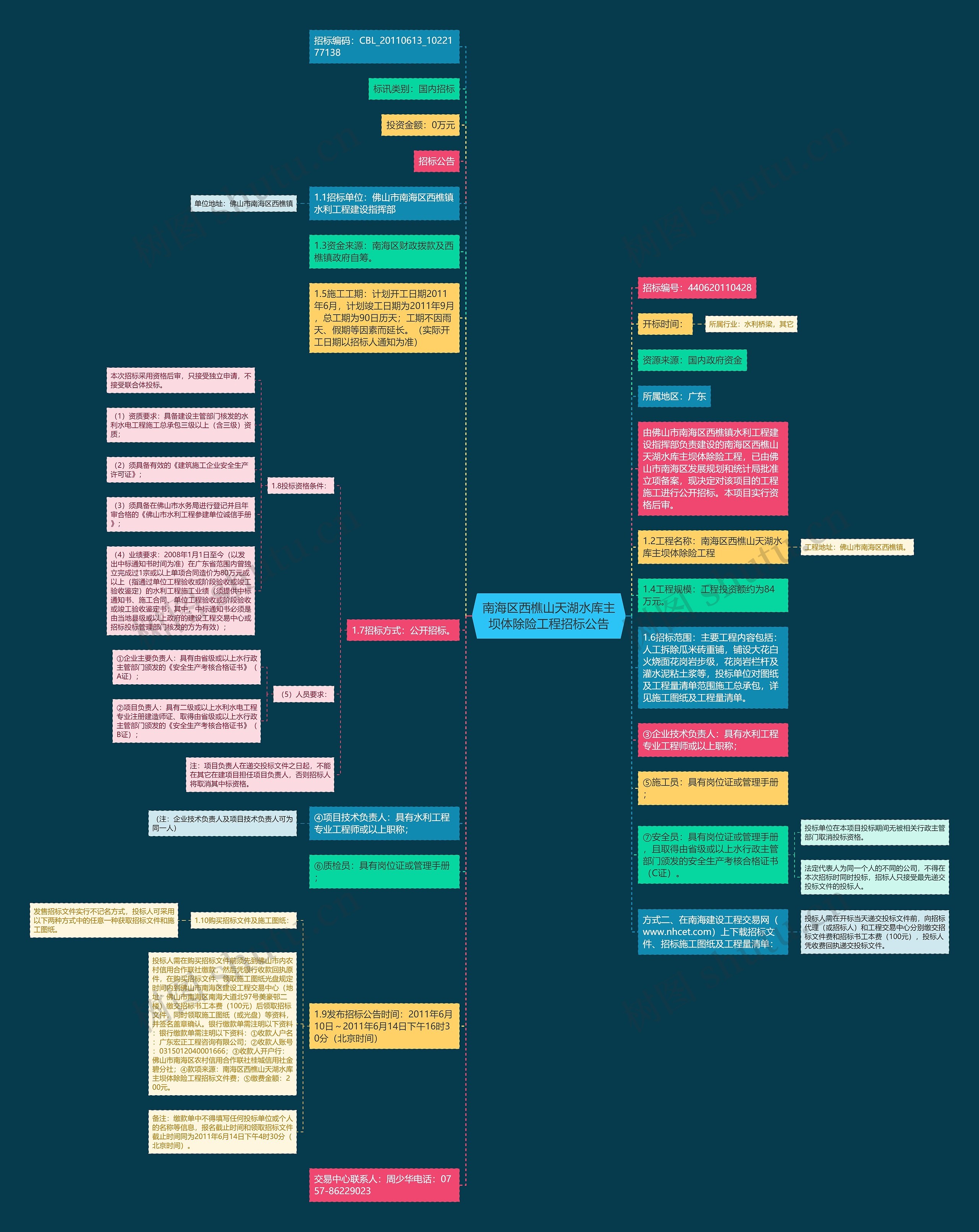 南海区西樵山天湖水库主坝体除险工程招标公告思维导图