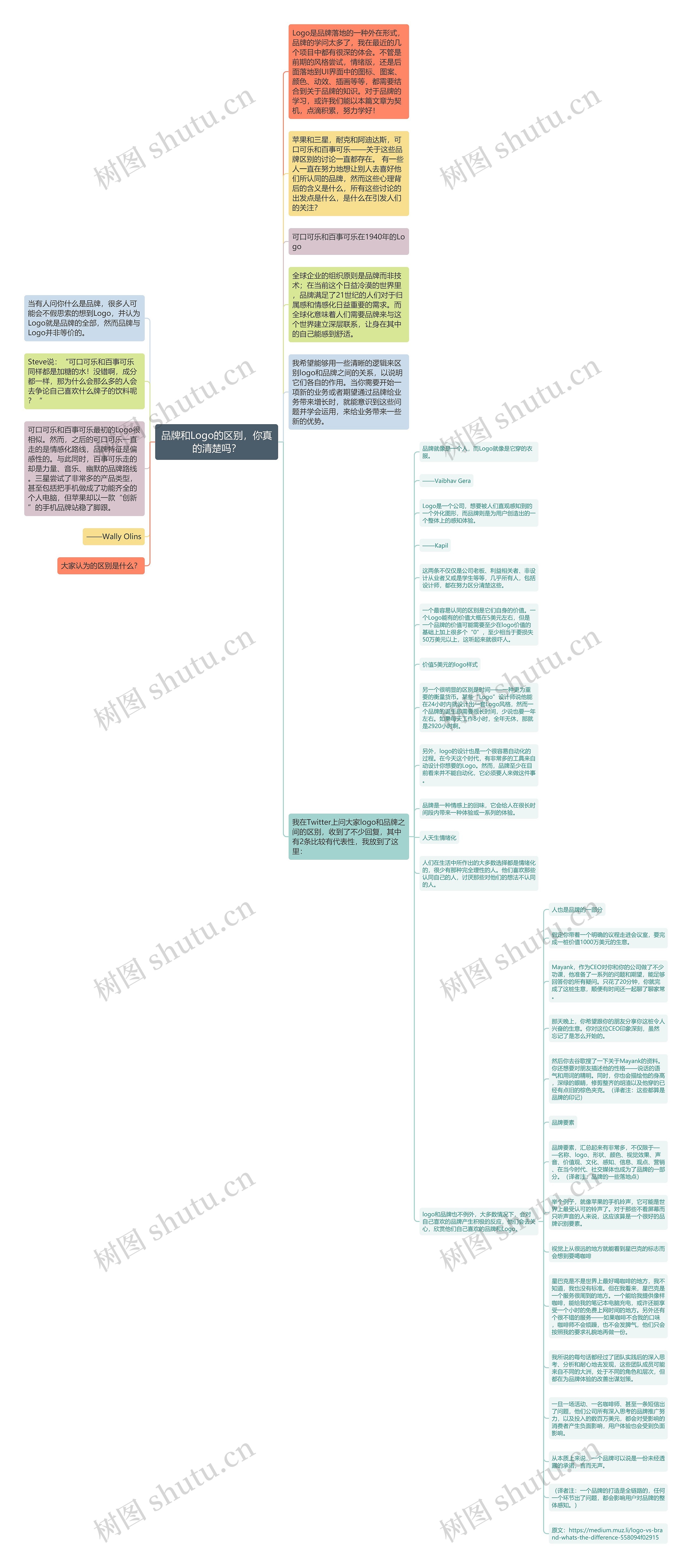 品牌和Logo的区别，你真的清楚吗？思维导图