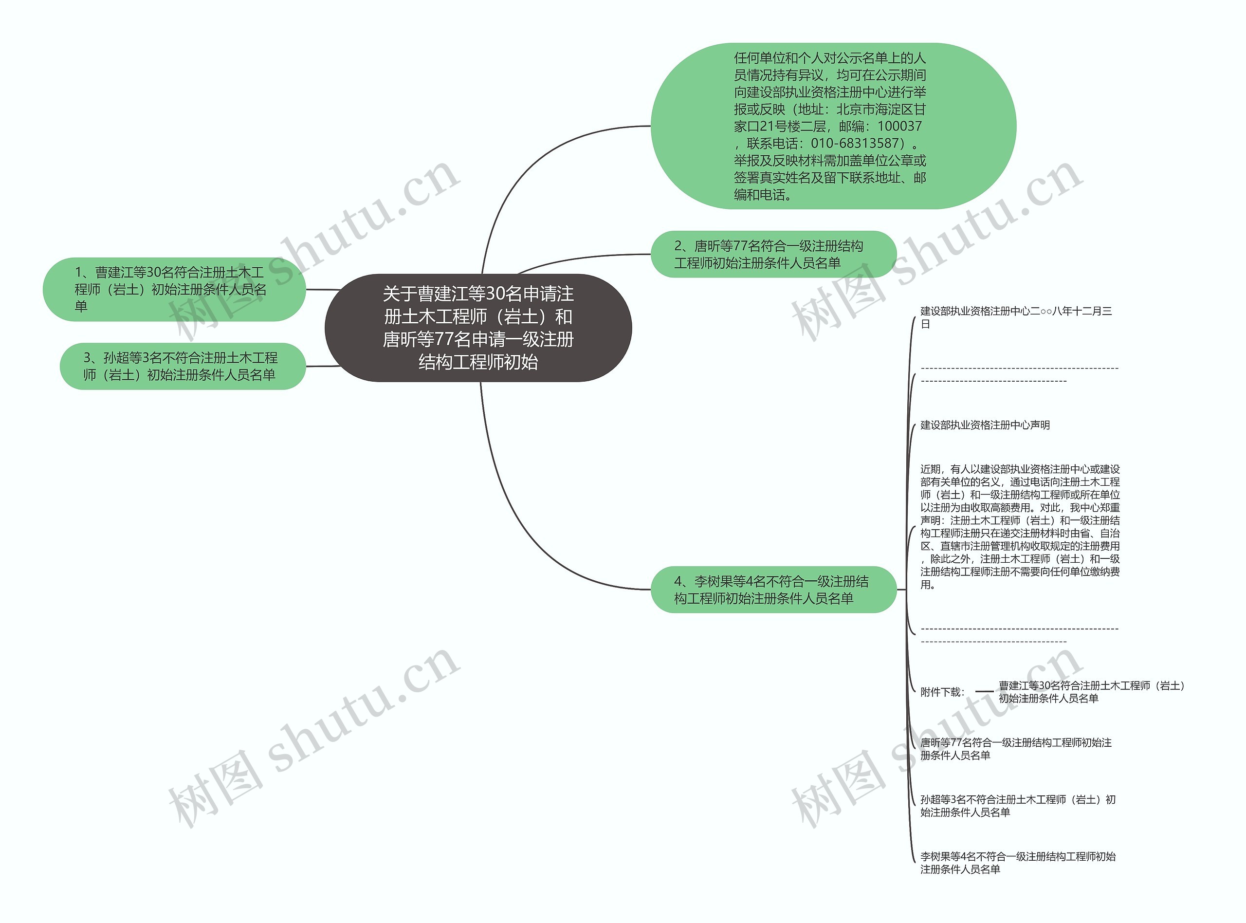 关于曹建江等30名申请注册土木工程师(岩土)和唐昕等77名申请一级注册结构工程师初始 关于曹建江等30名申请注册土木工程师(岩土)和唐昕等77名申请一级注册结构工程师初始
