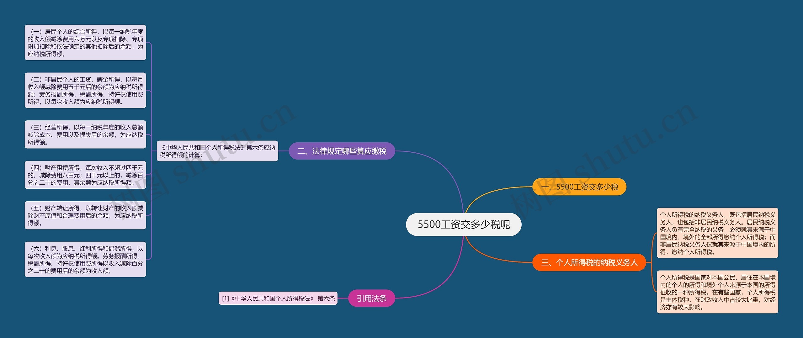 5500工资交多少税呢思维导图