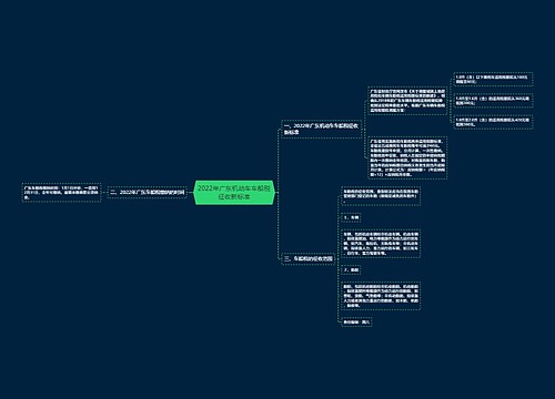 2022年广东机动车车船税征收新标准