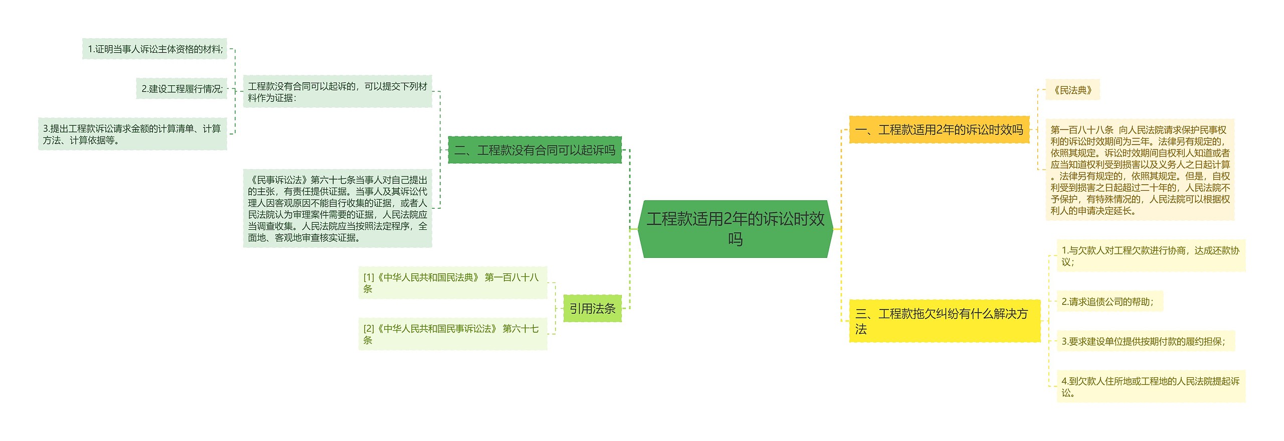 工程款适用2年的诉讼时效吗