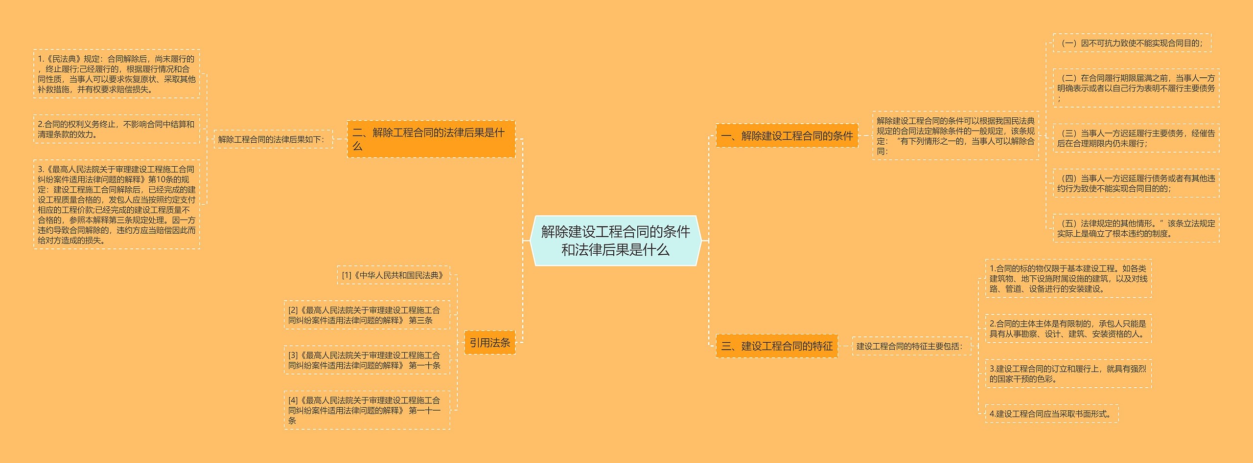 解除建设工程合同的条件和法律后果是什么