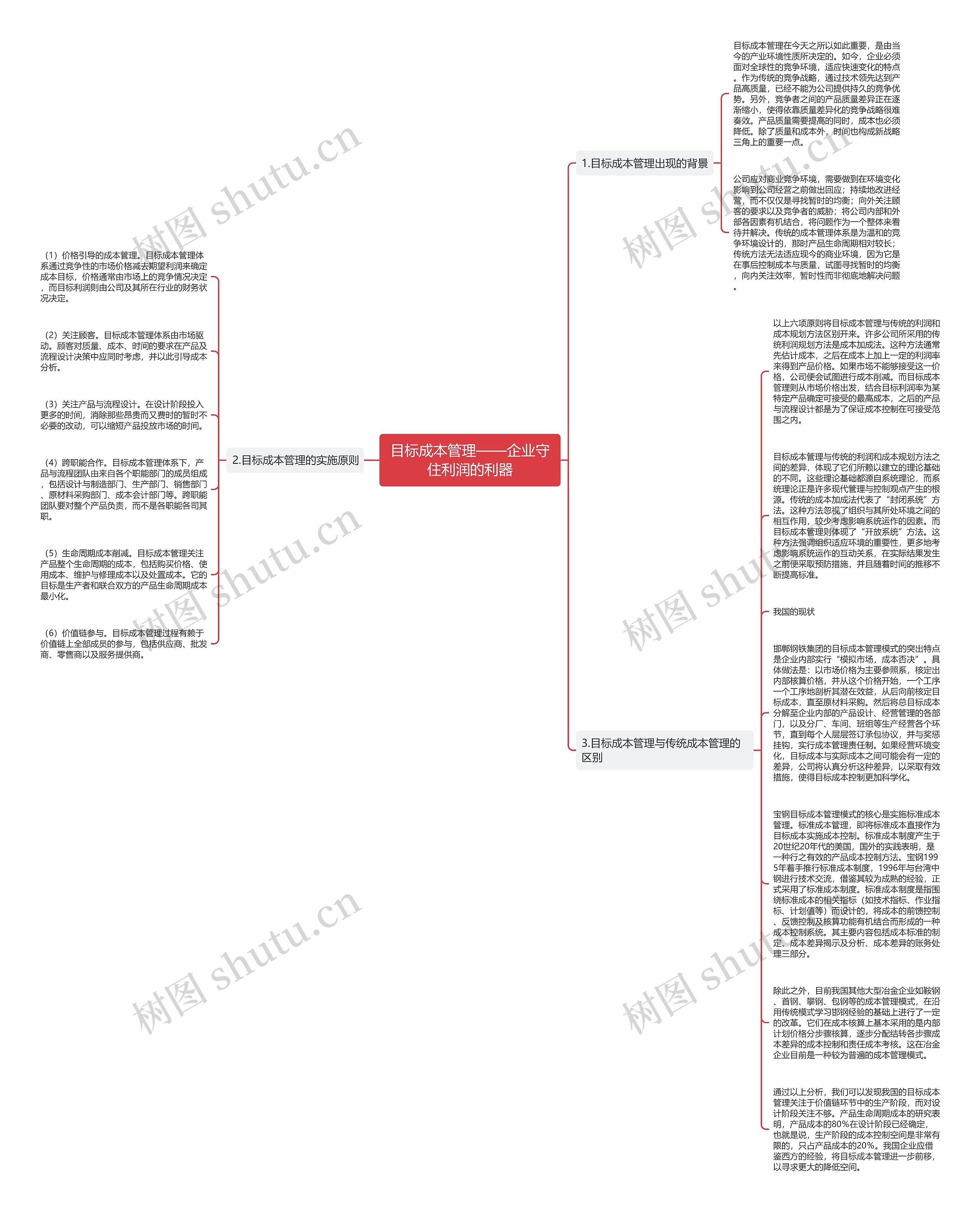 目标成本管理——企业守住利润的利器思维导图
