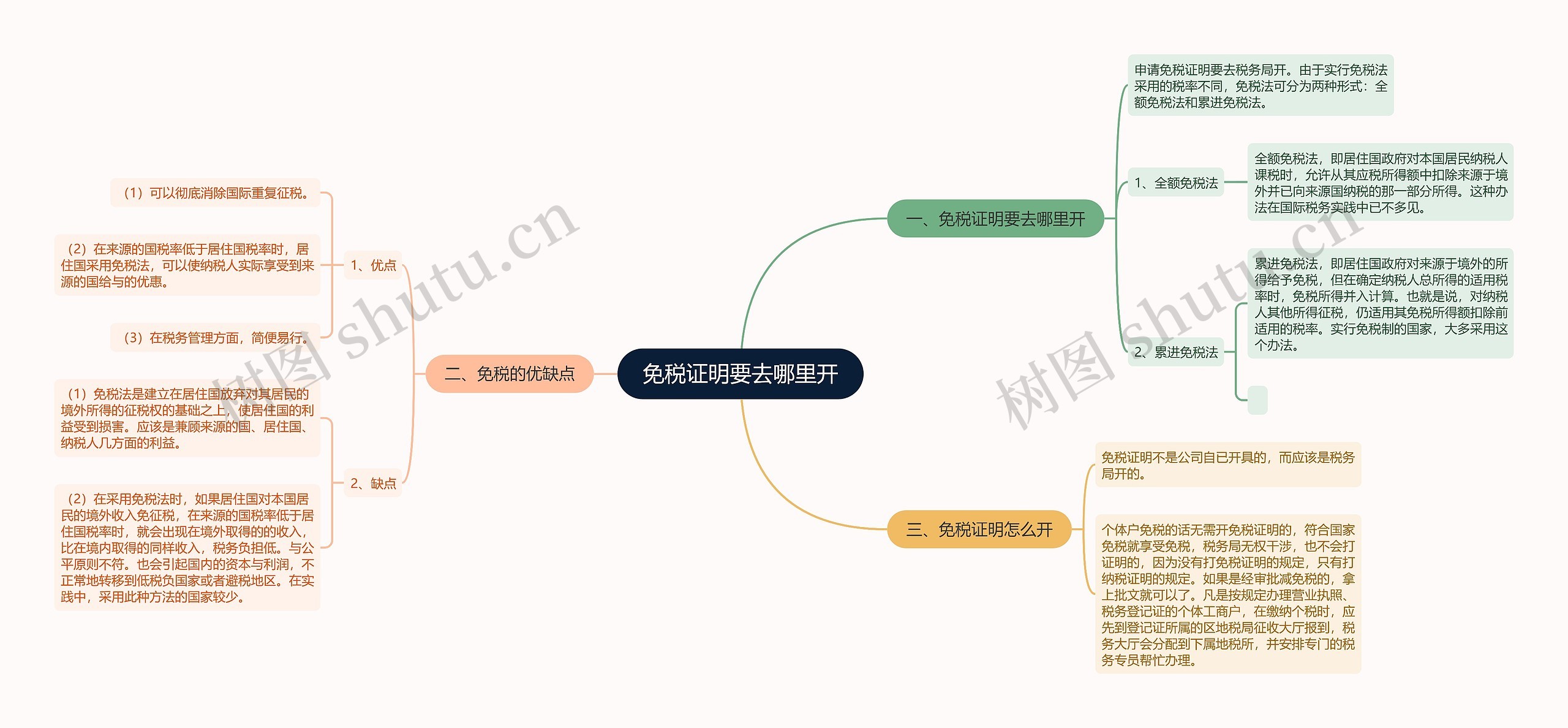 免税证明要去哪里开