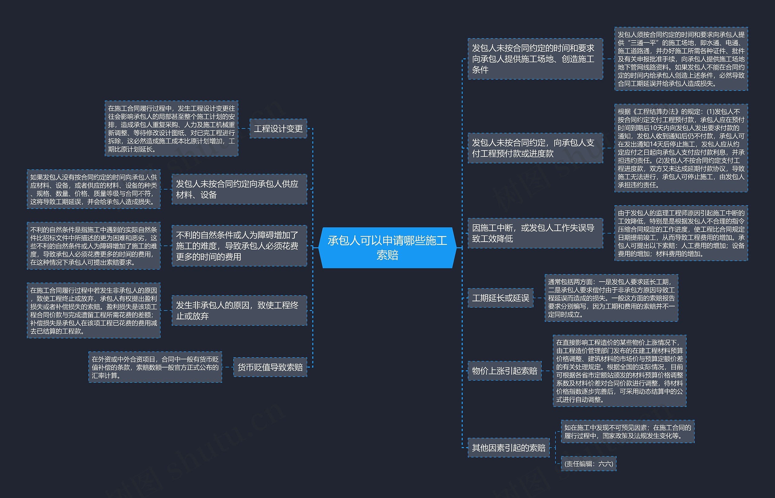 承包人可以申请哪些施工索赔 承包人可以申请哪些施工索赔