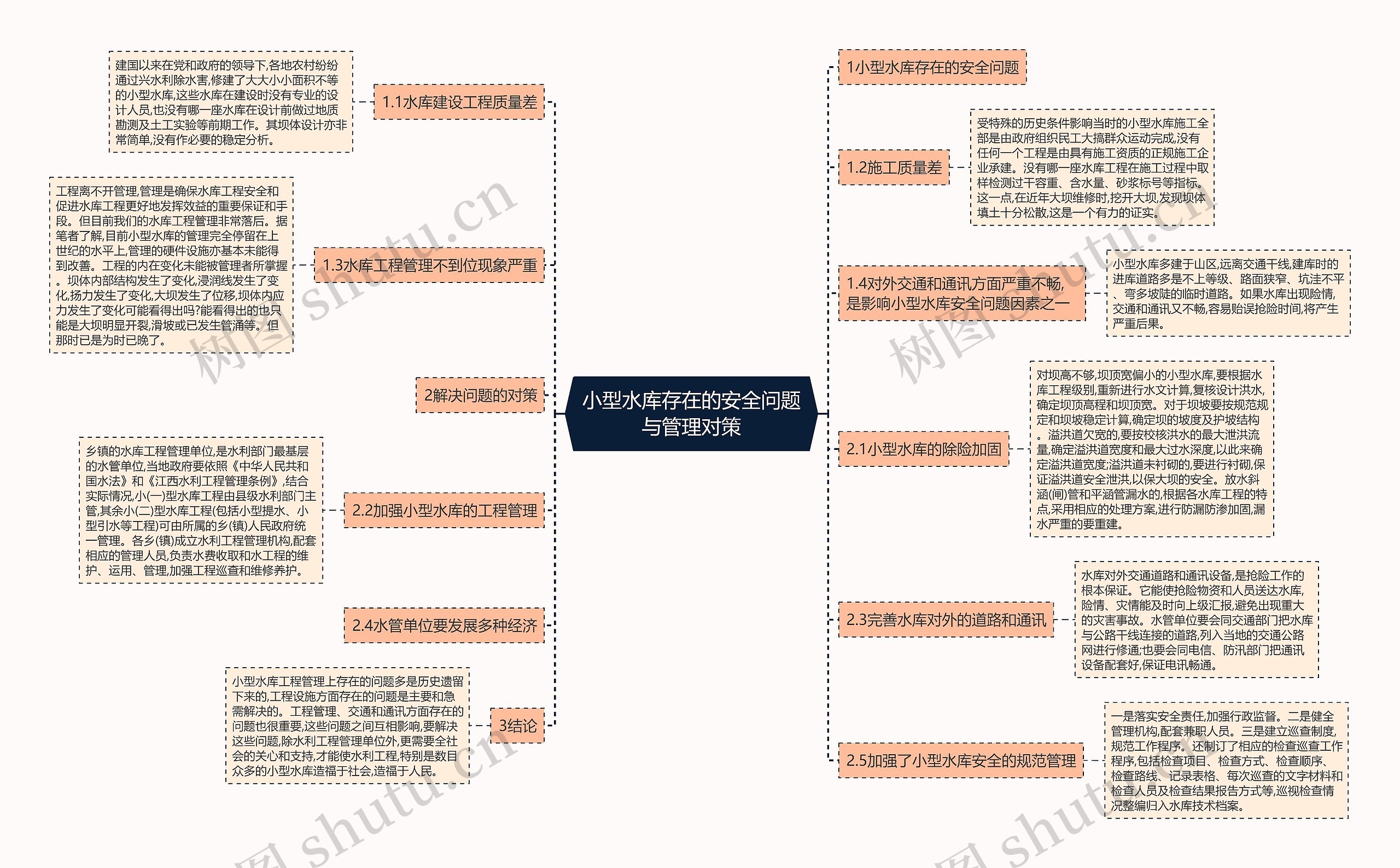 小型水库存在的安全问题与管理对策