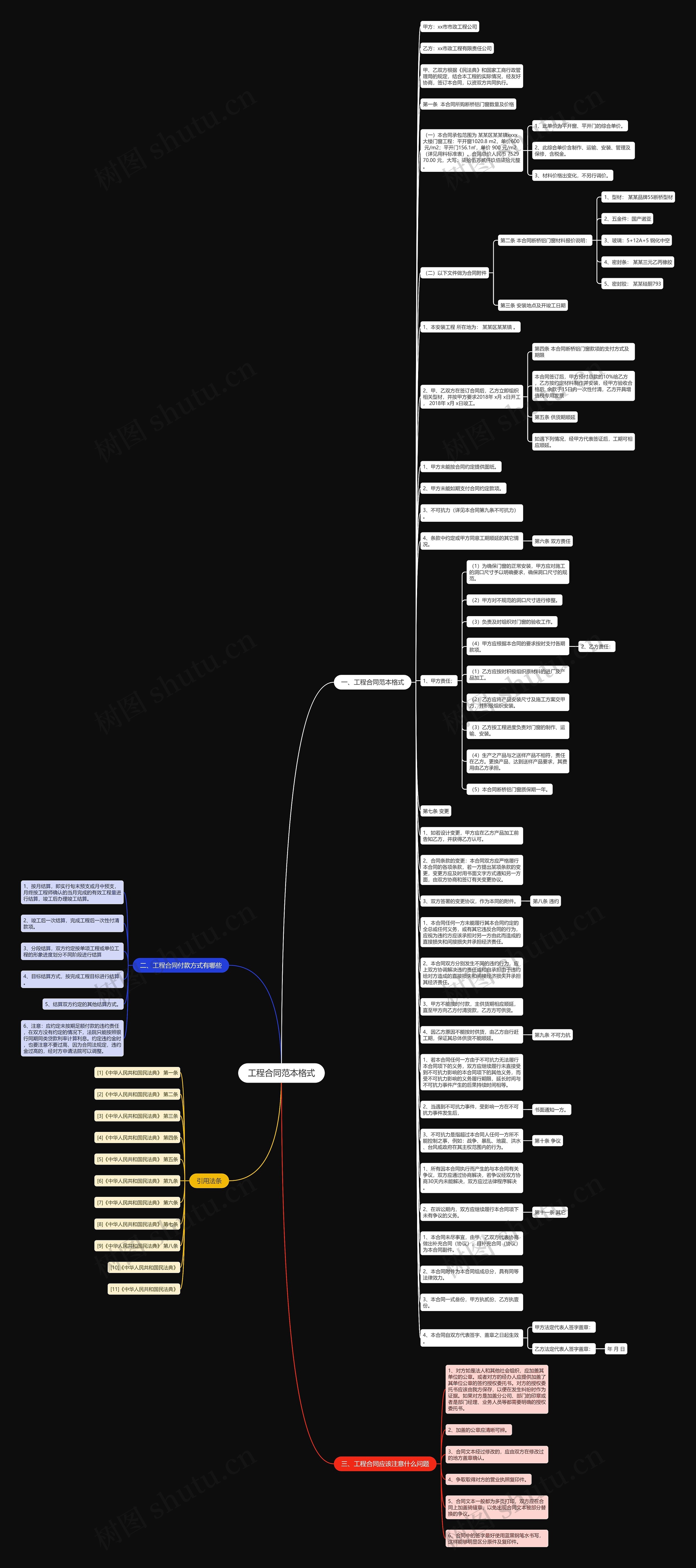 工程合同范本格式思维导图