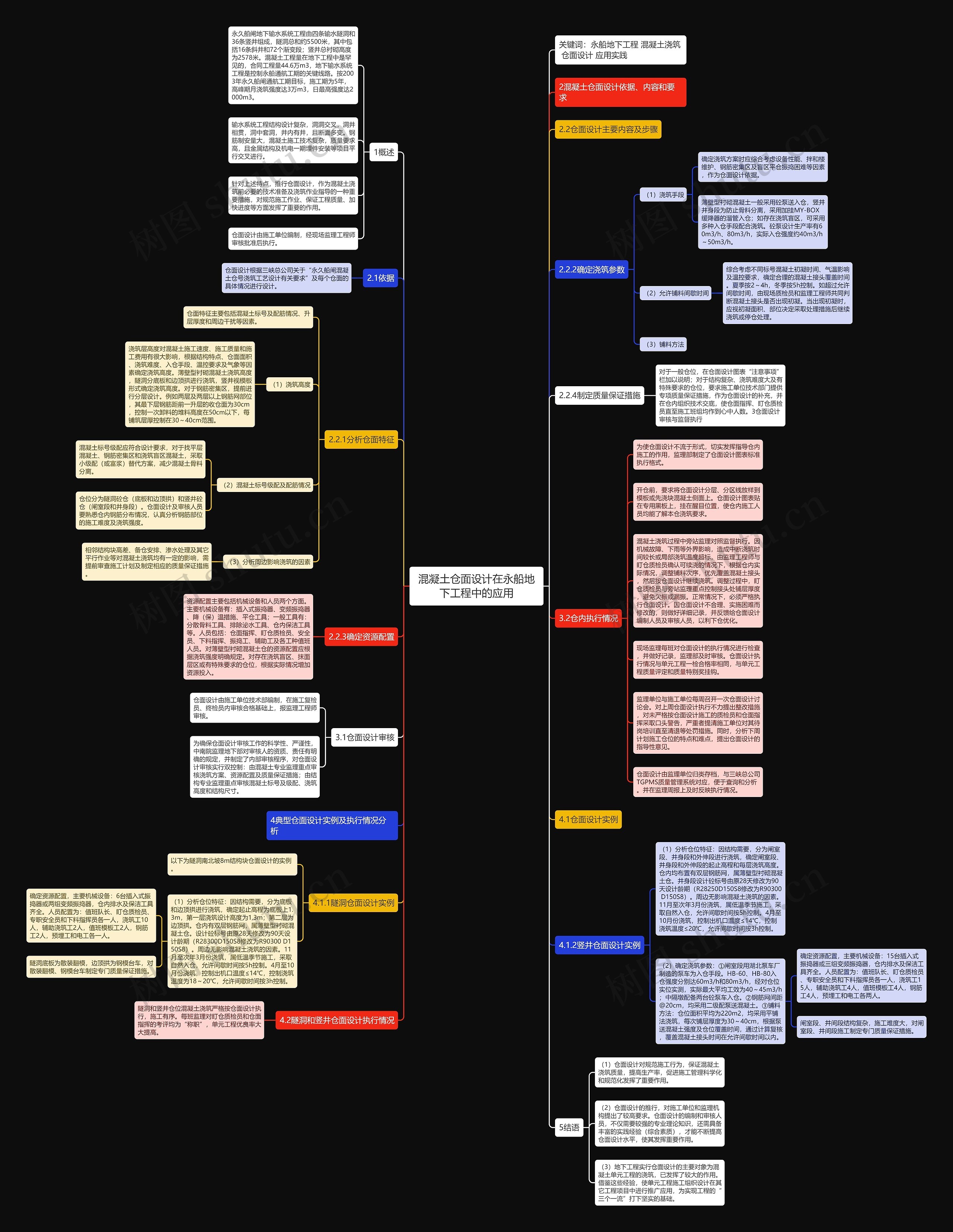 混凝土仓面设计在永船地下工程中的应用思维导图