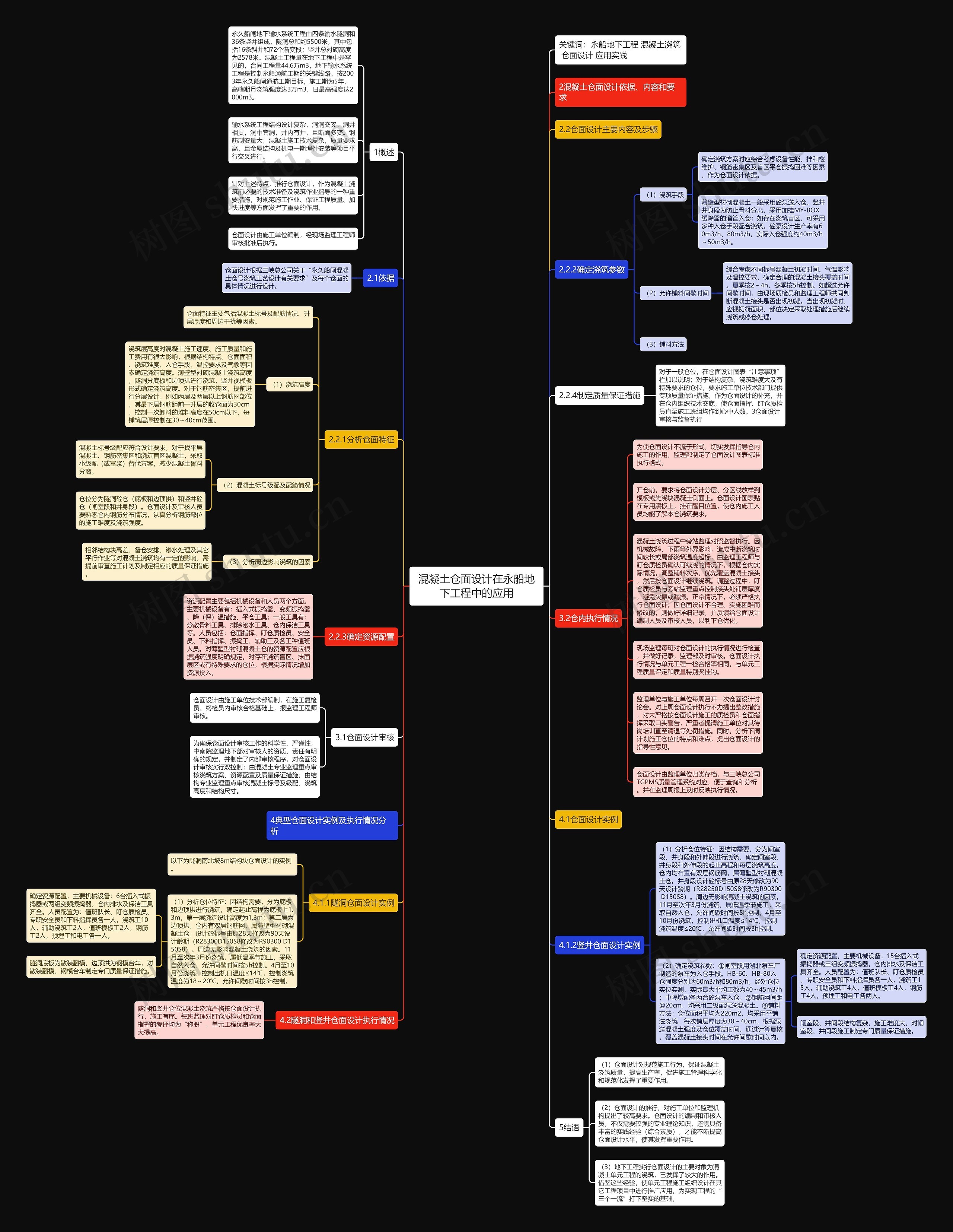 混凝土仓面设计在永船地下工程中的应用 混凝土仓面设计在永船地下工程中的应用