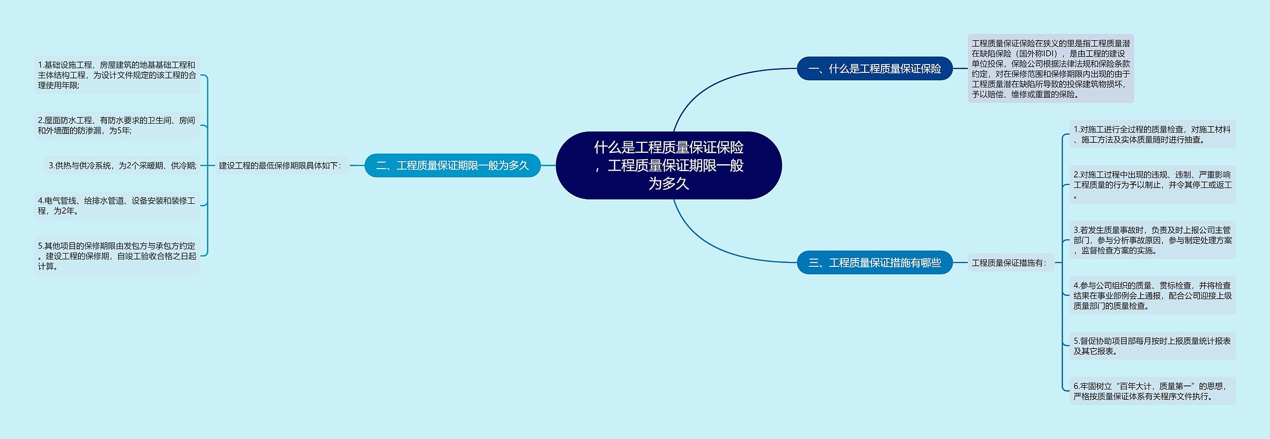 什么是工程质量保证保险，工程质量保证期限一般为多久