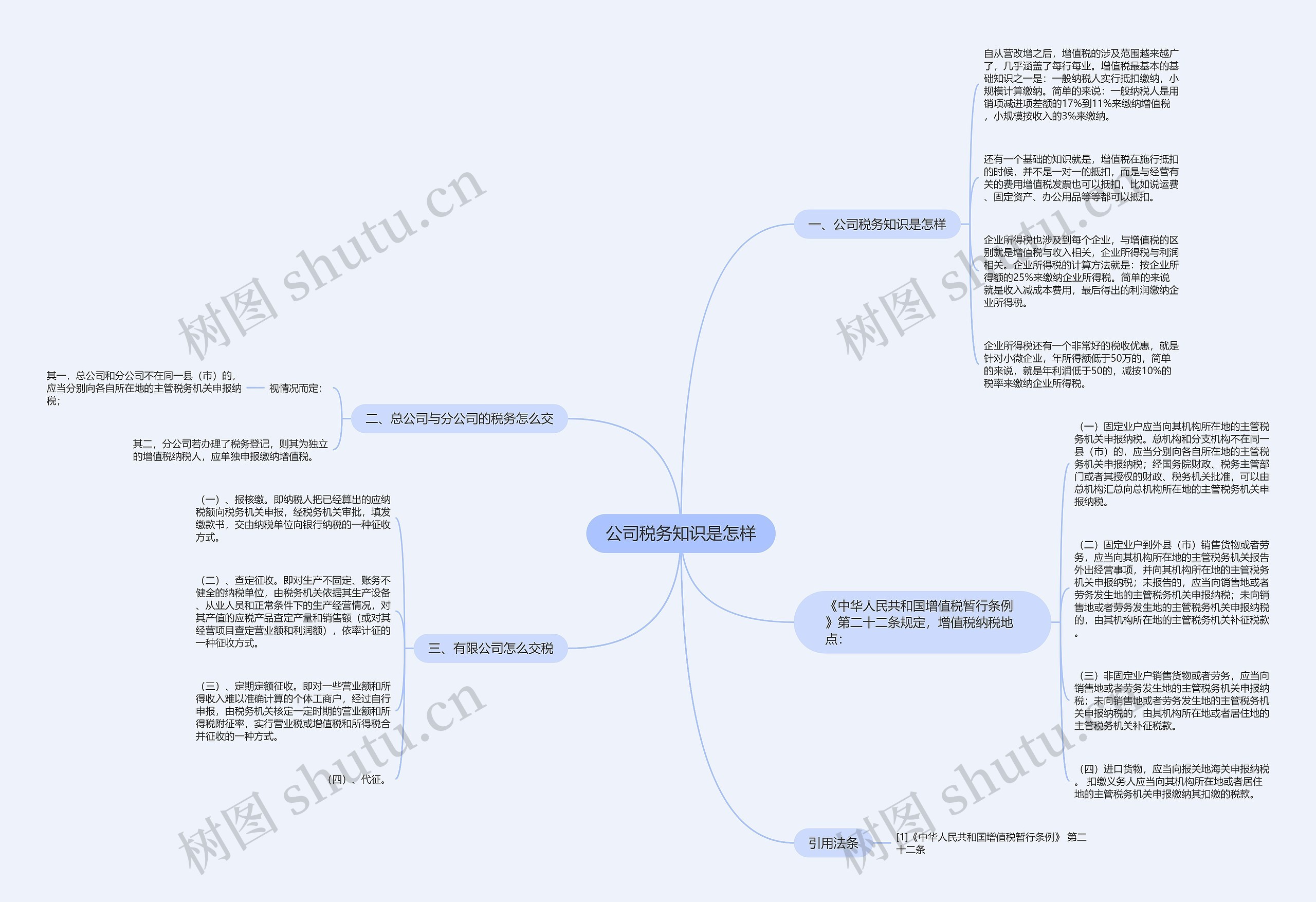 公司税务知识是怎样思维导图