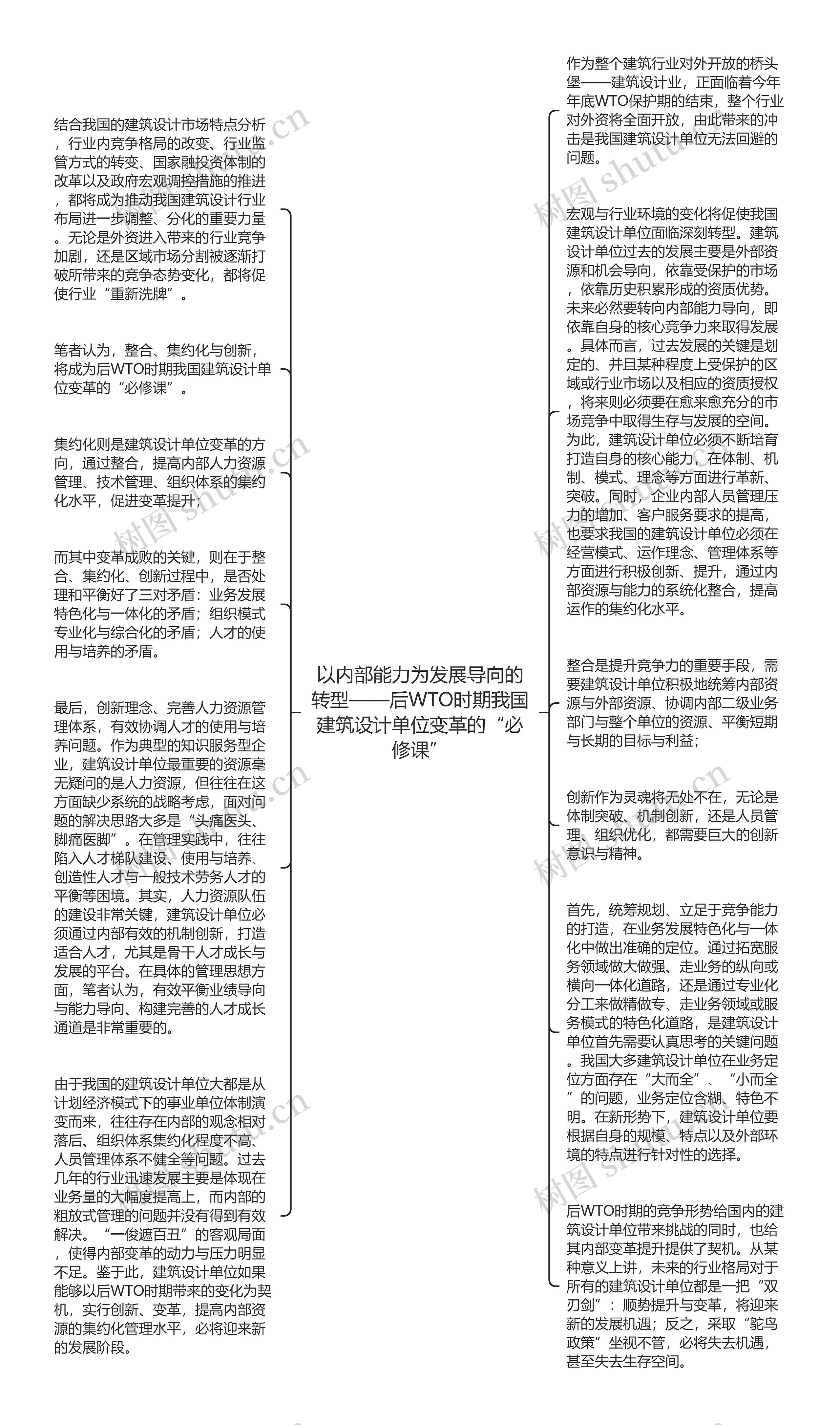 以内部能力为发展导向的转型——后WTO时期我国建筑设计单位变革的“必修课”