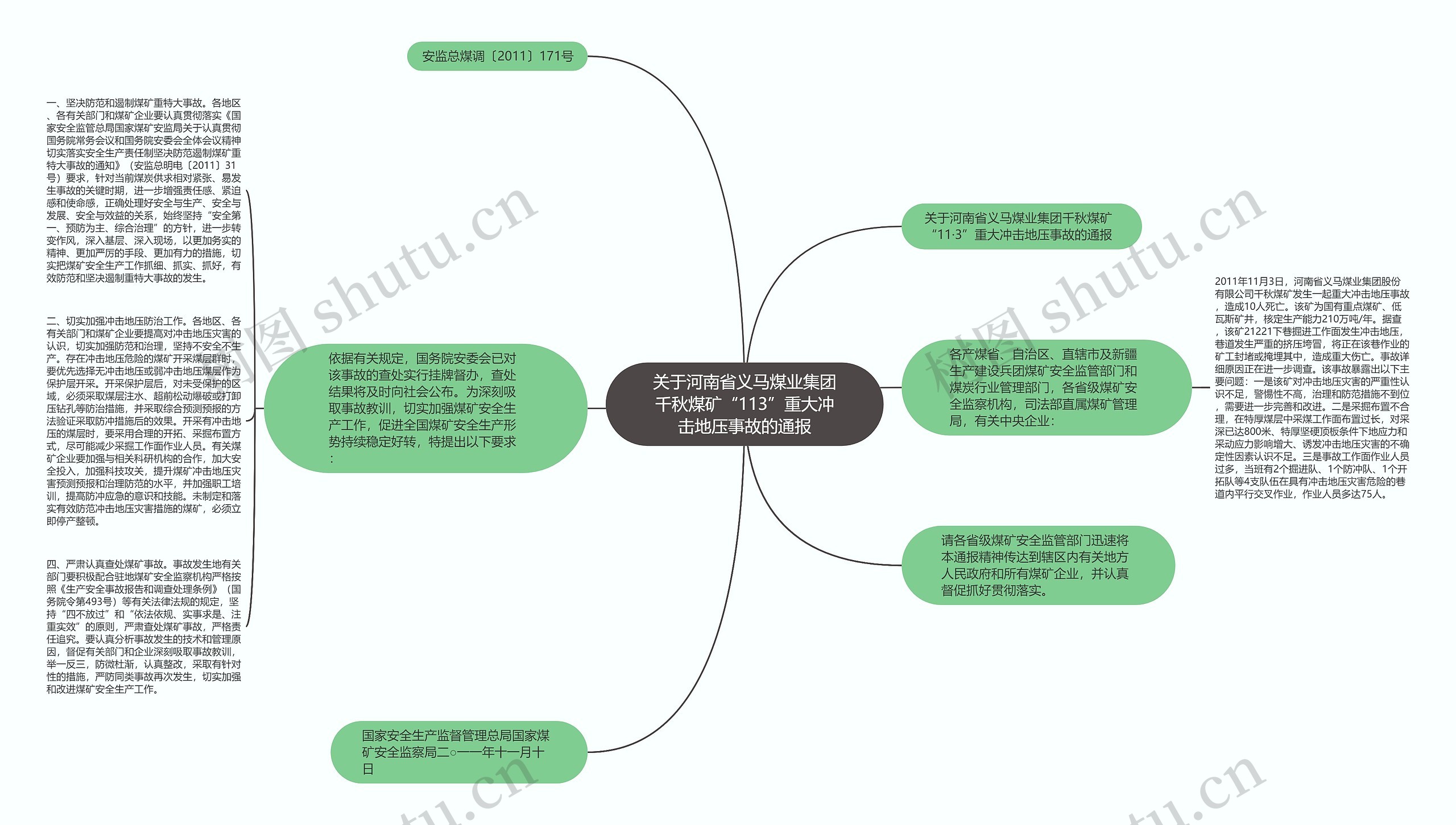 关于河南省义马煤业集团千秋煤矿“113”重大冲击地压事故的通报思维导图