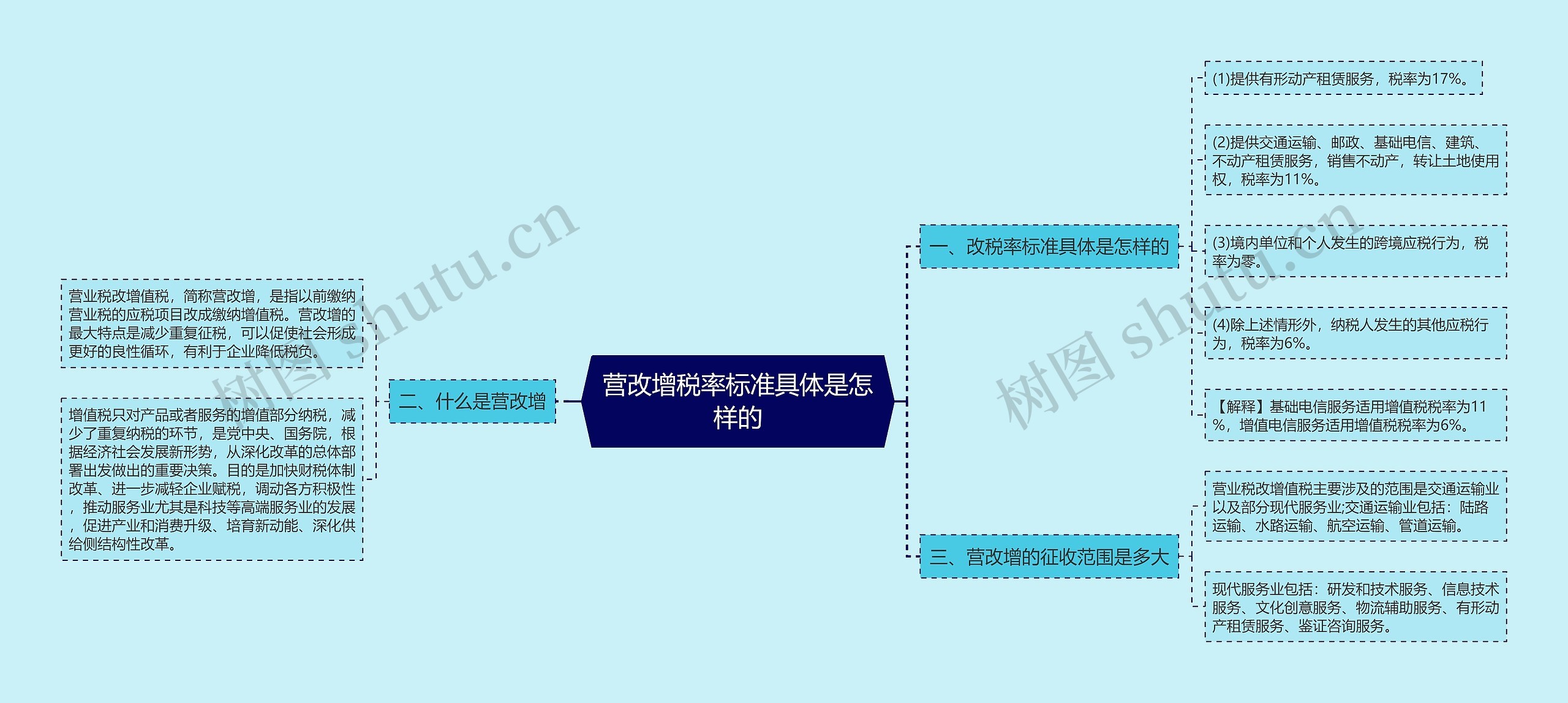 营改增税率标准具体是怎样的