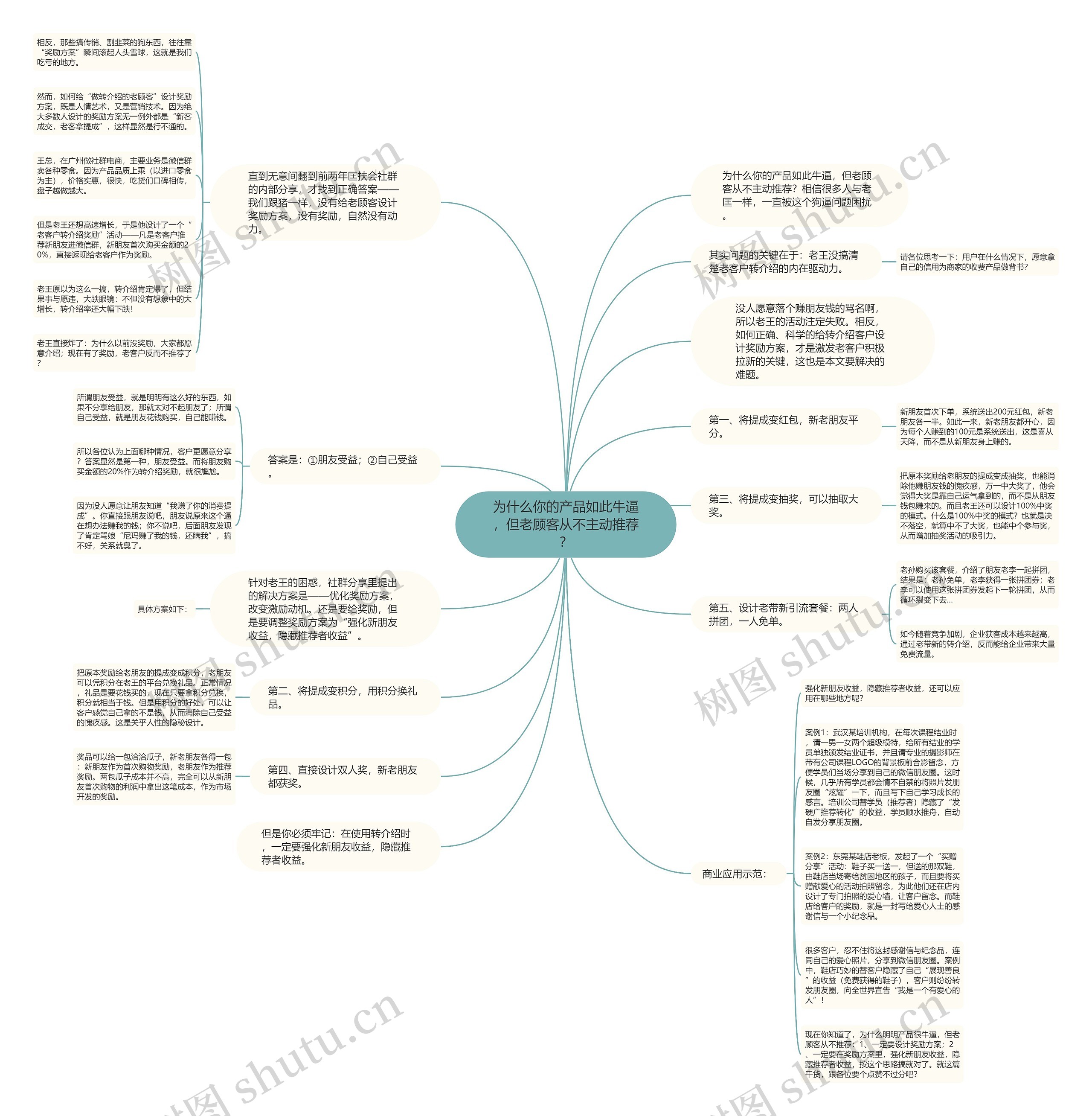 为什么你的产品如此牛逼，但老顾客从不主动推荐？思维导图