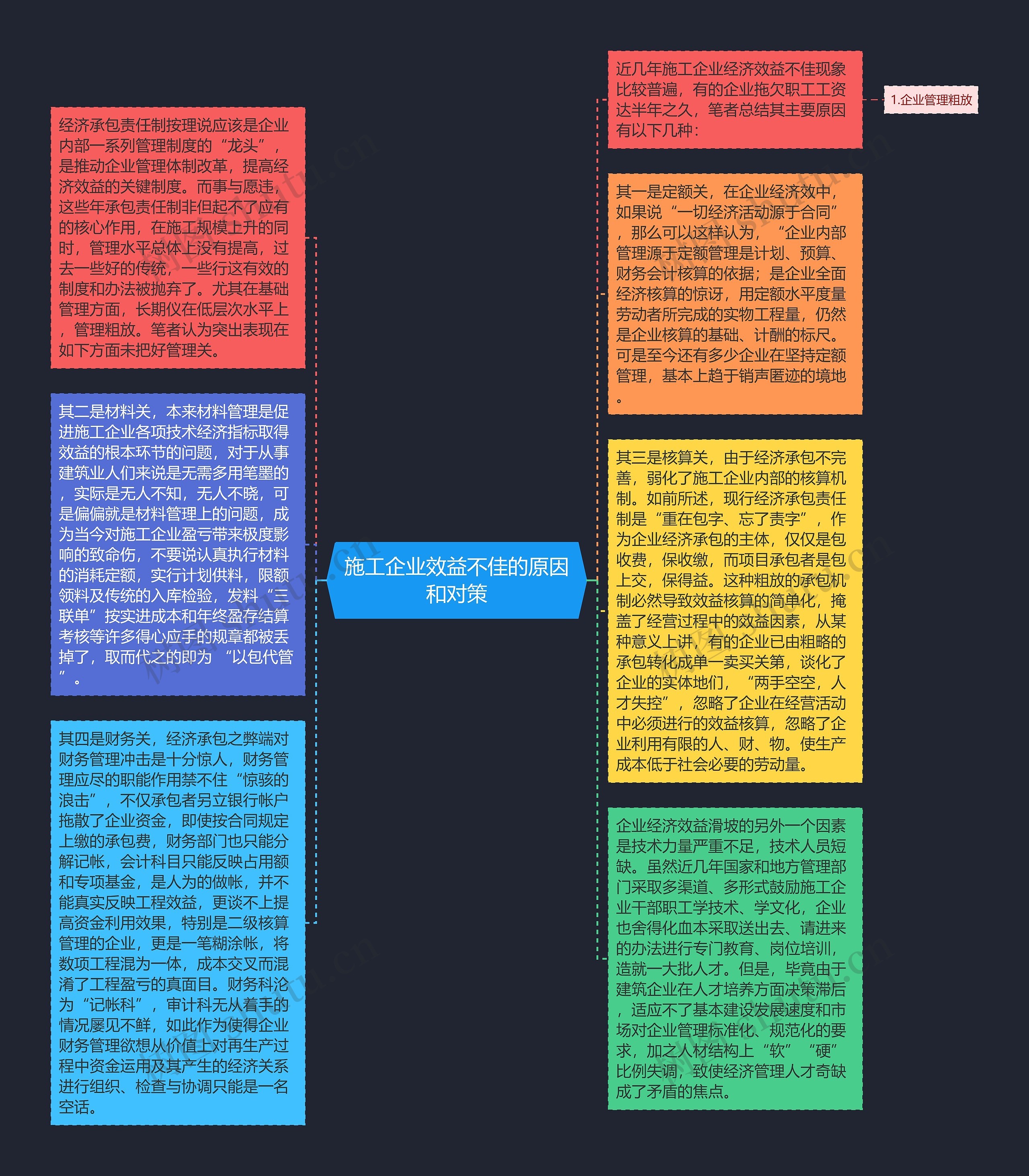 施工企业效益不佳的原因和对策思维导图