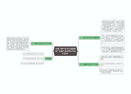 办理了房产证可以退契税吗？有房产证还用办不动产证吗？