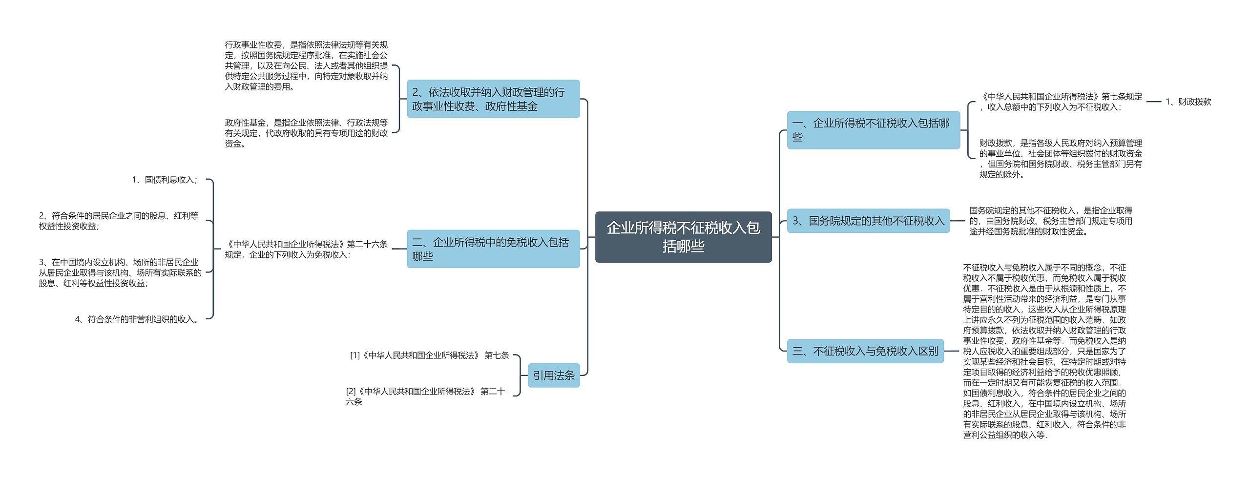 企业所得税不征税收入包括哪些思维导图