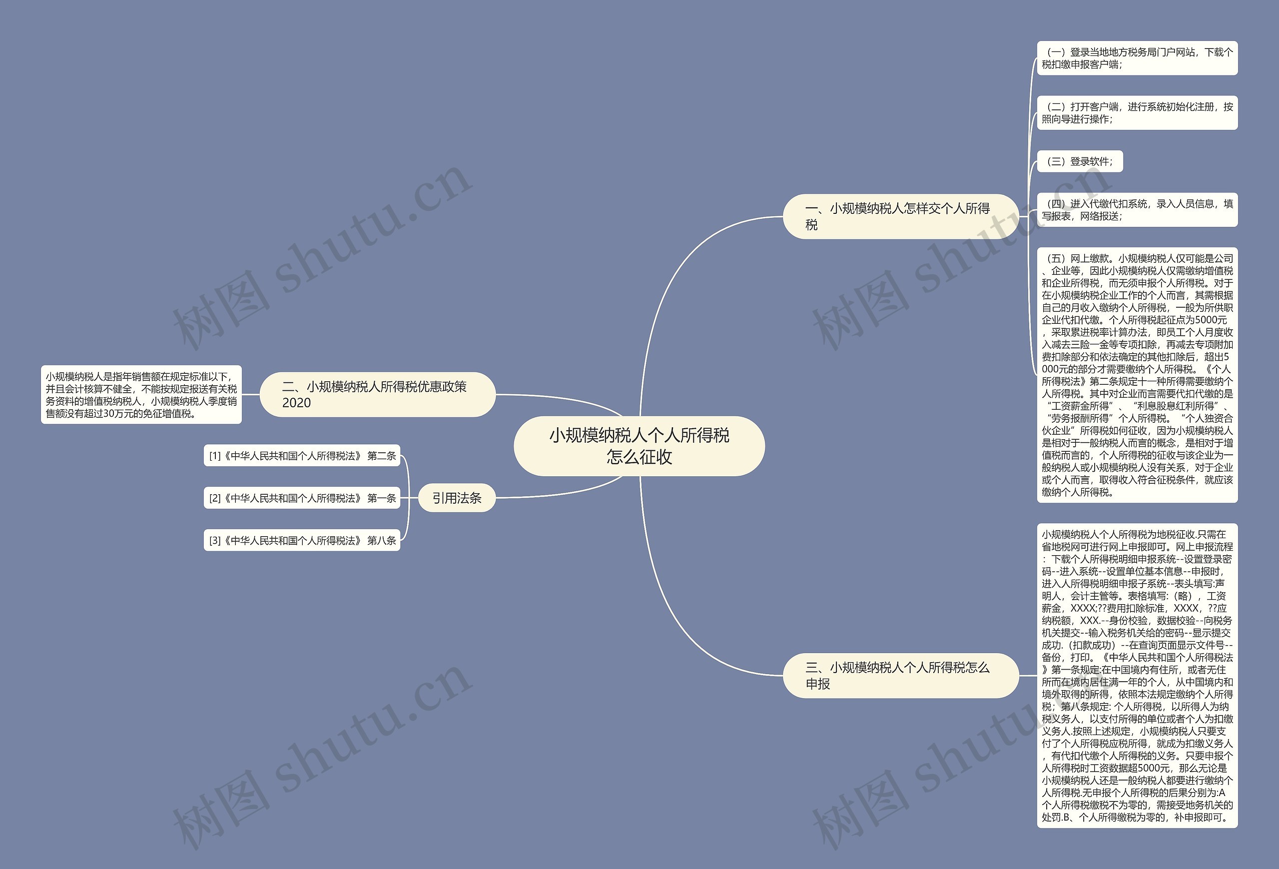 小规模纳税人个人所得税怎么征收思维导图