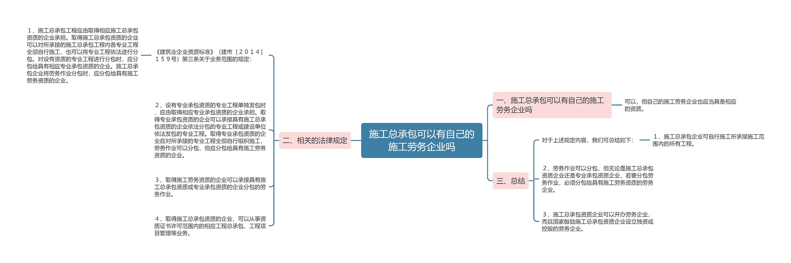 施工总承包可以有自己的施工劳务企业吗