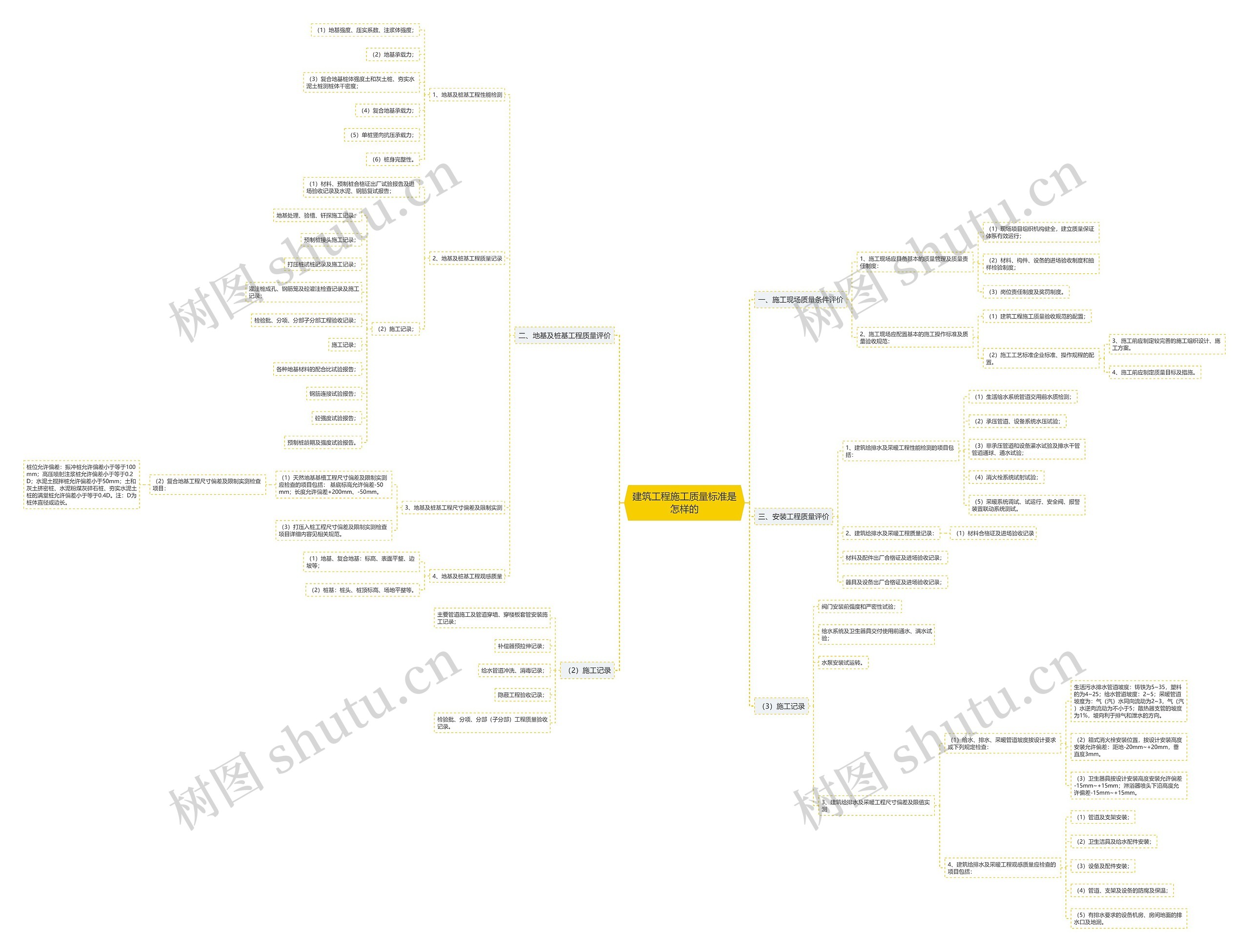 建筑工程施工质量标准是怎样的 建筑工程施工质量标准是怎样的