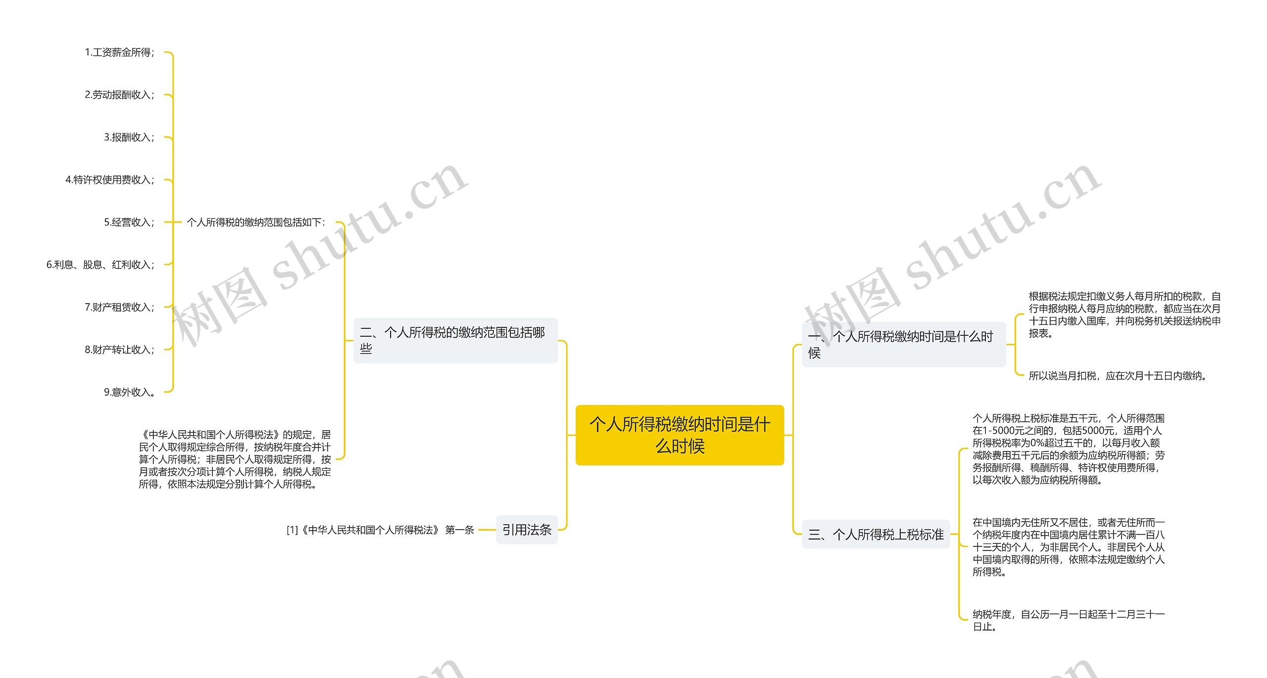 个人所得税缴纳时间是什么时候思维导图