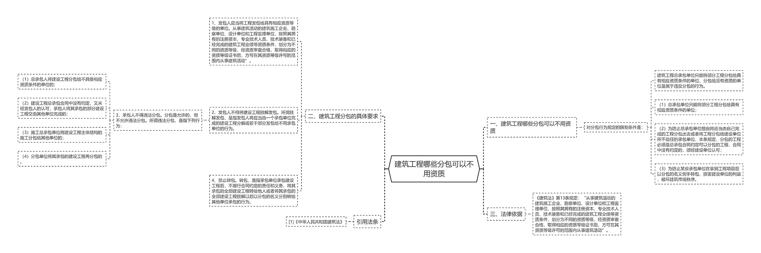 建筑工程哪些分包可以不用资质思维导图