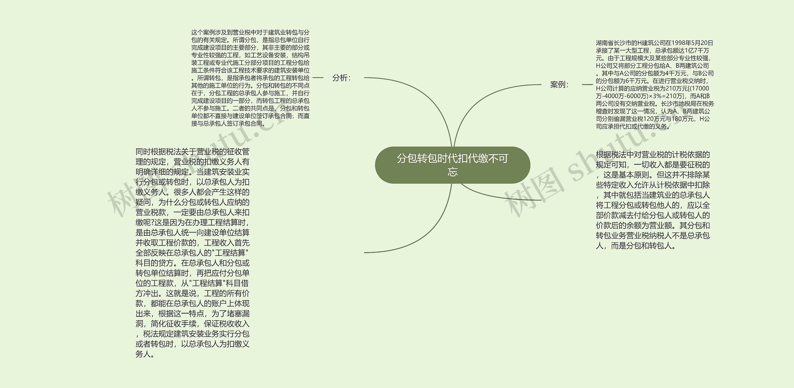 分包转包时代扣代缴不可忘