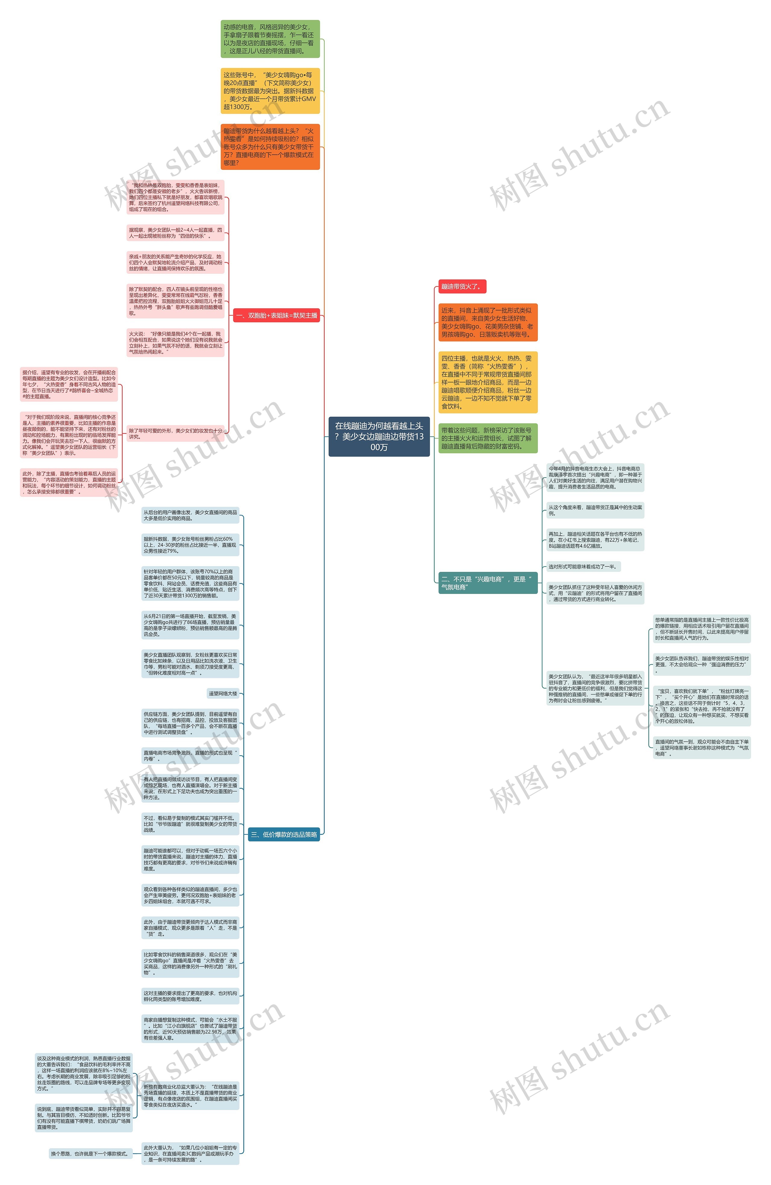 在线蹦迪为何越看越上头？美少女边蹦迪边带货1300万思维导图
