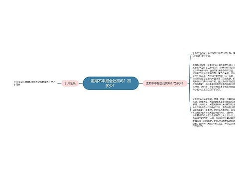 逾期不申报会处罚吗？罚多少？