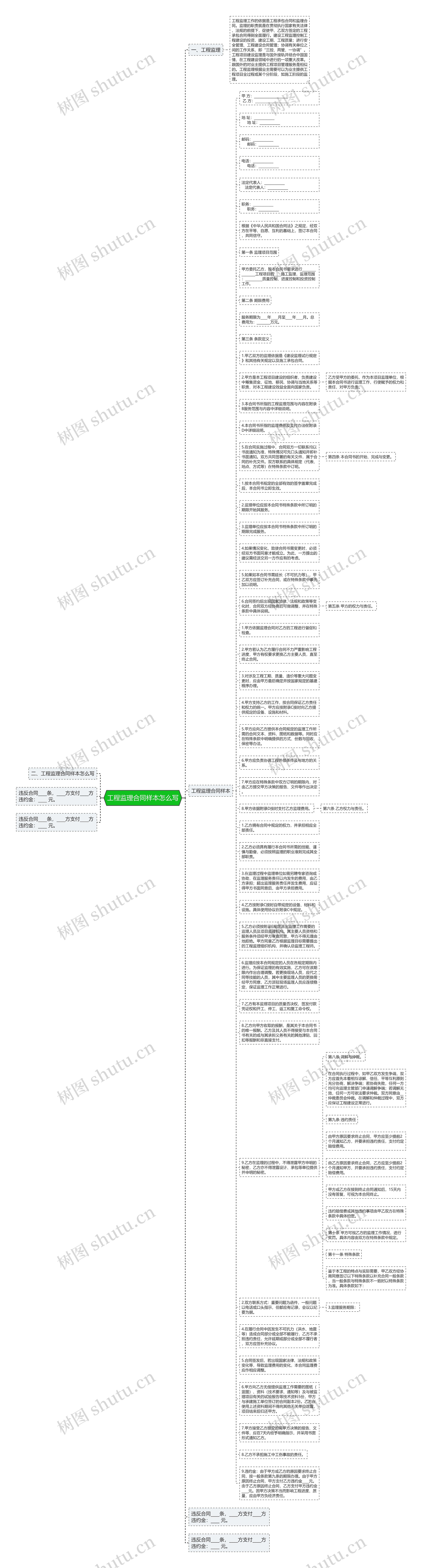 工程监理合同样本怎么写思维导图