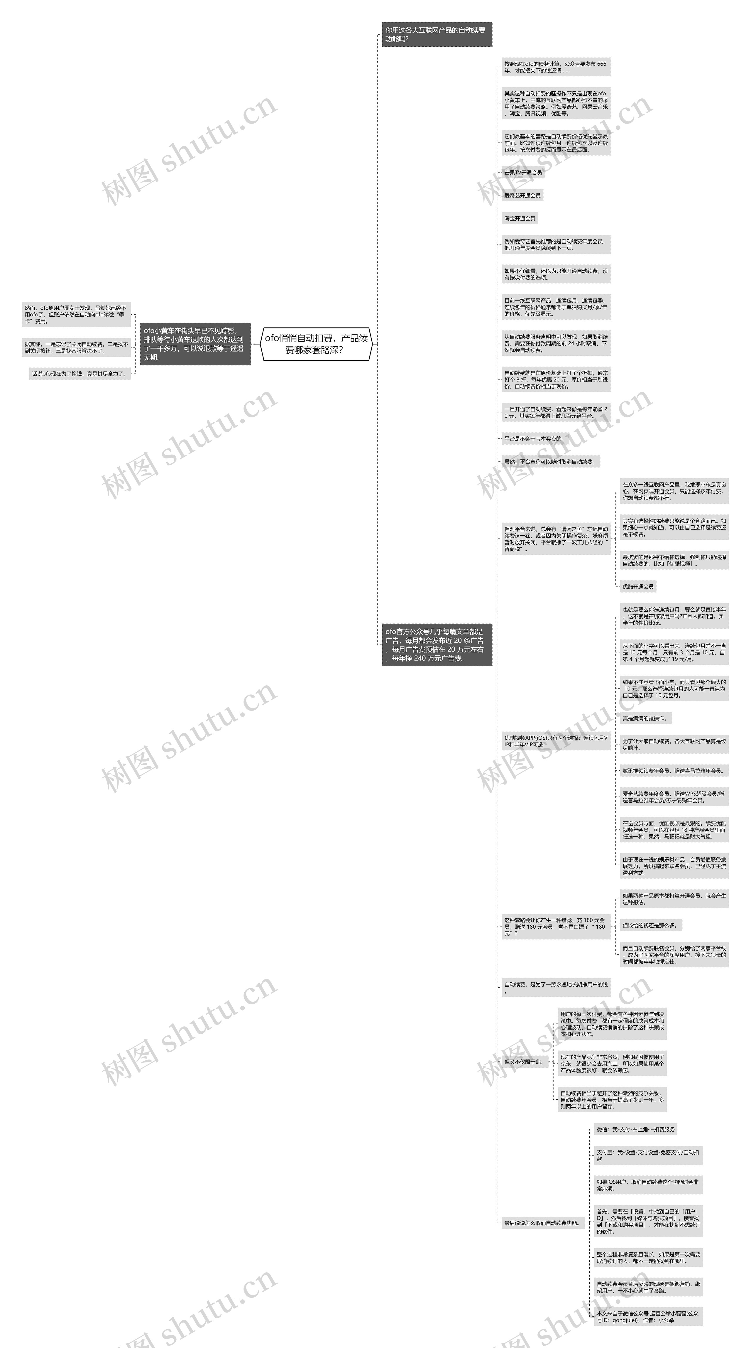 ofo悄悄自动扣费，产品续费哪家套路深？思维导图