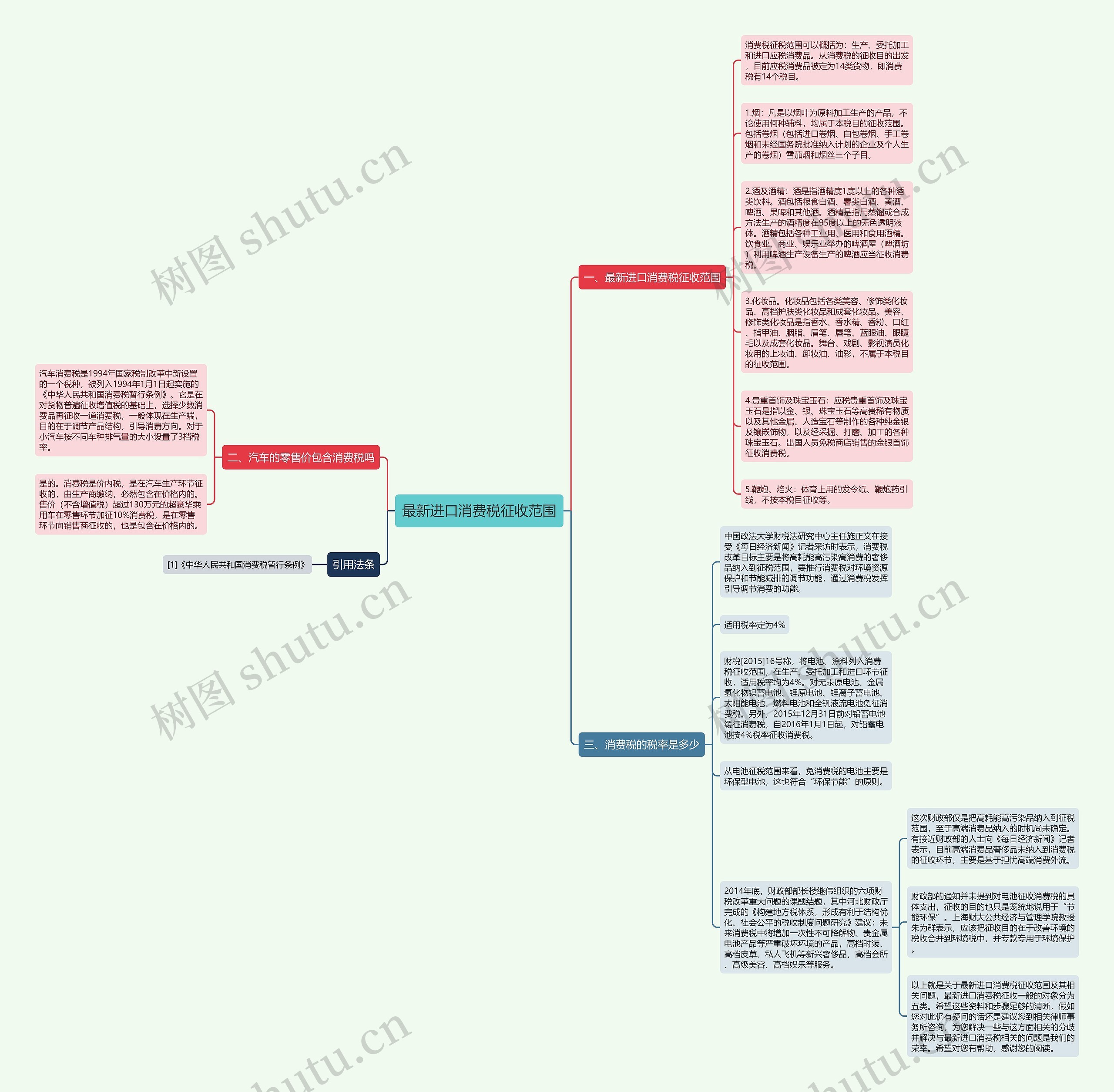 最新进口消费税征收范围思维导图
