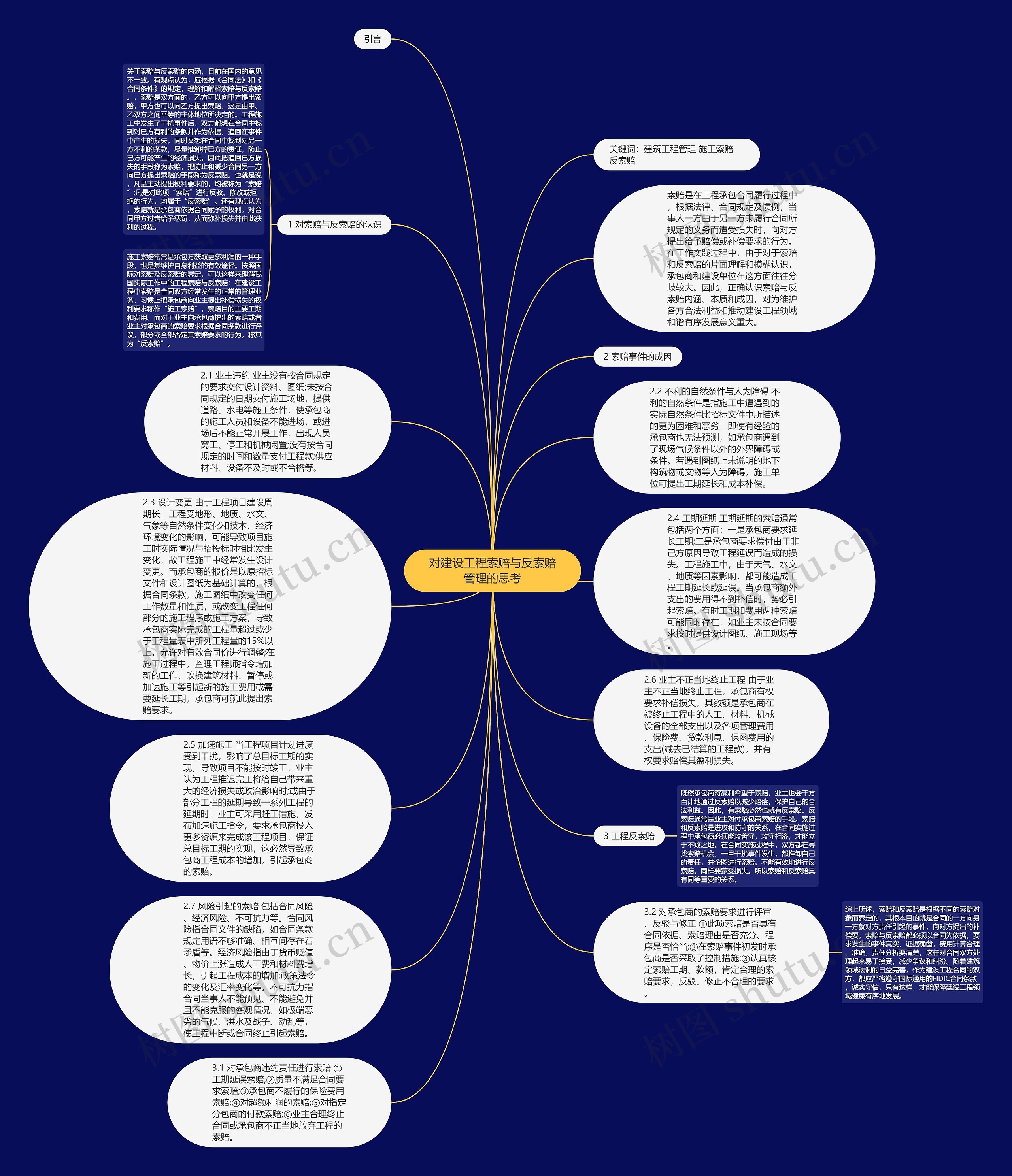 对建设工程索赔与反索赔管理的思考思维导图