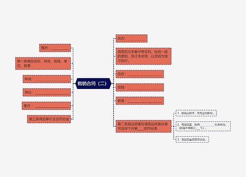 购销合同（二）