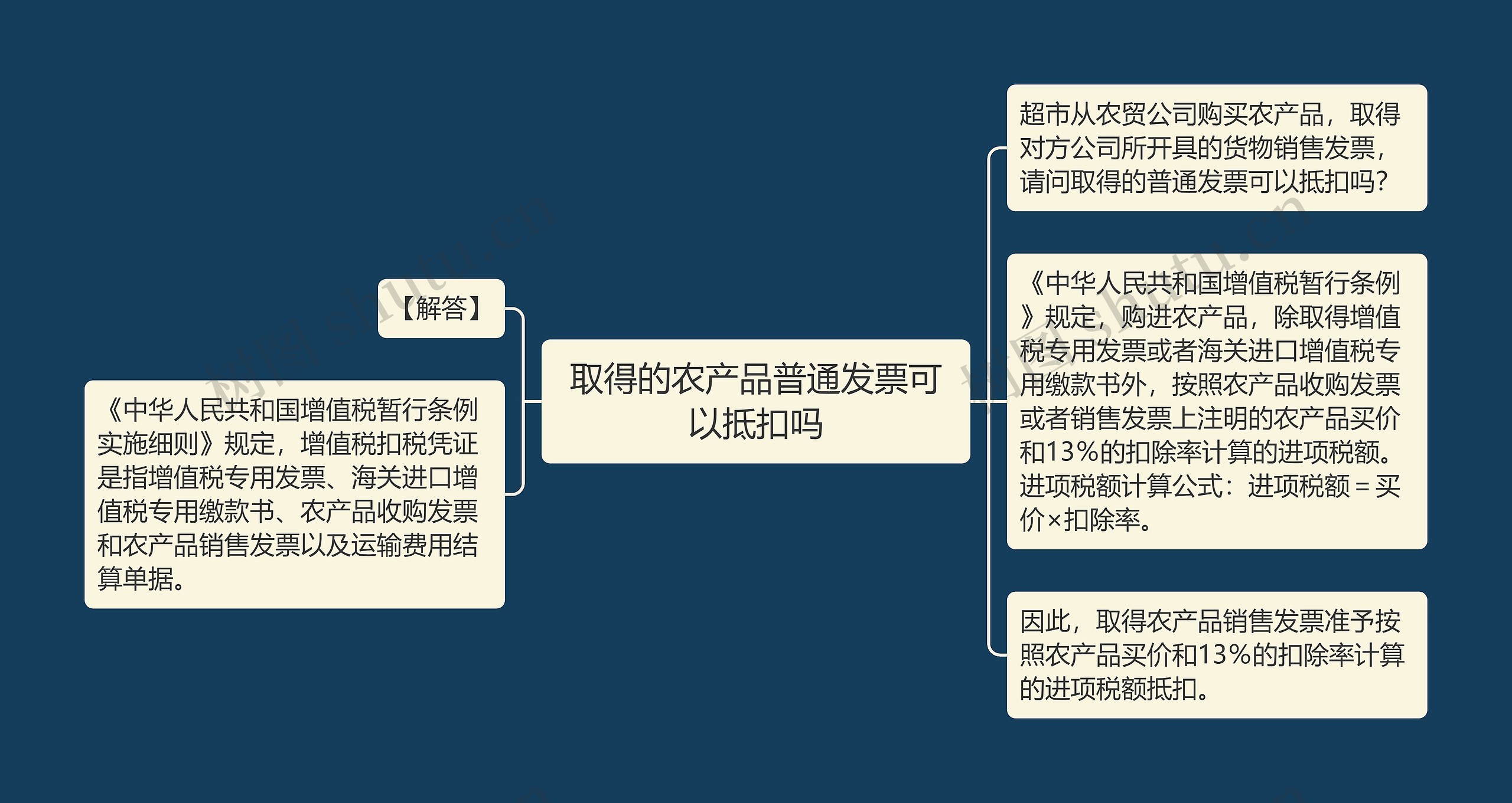 取得的农产品普通发票可以抵扣吗