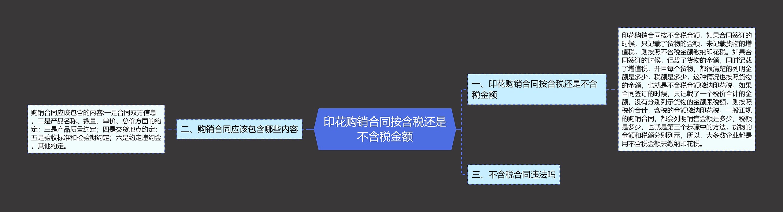 印花购销合同按含税还是不含税金额思维导图