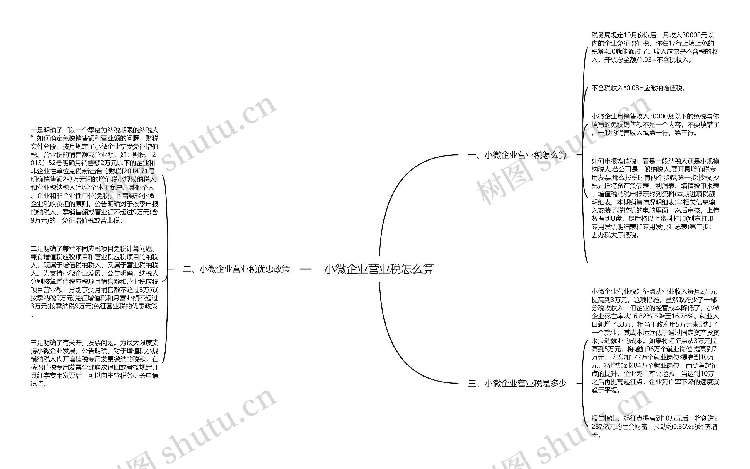 小微企业营业税怎么算 小微企业营业税怎么算