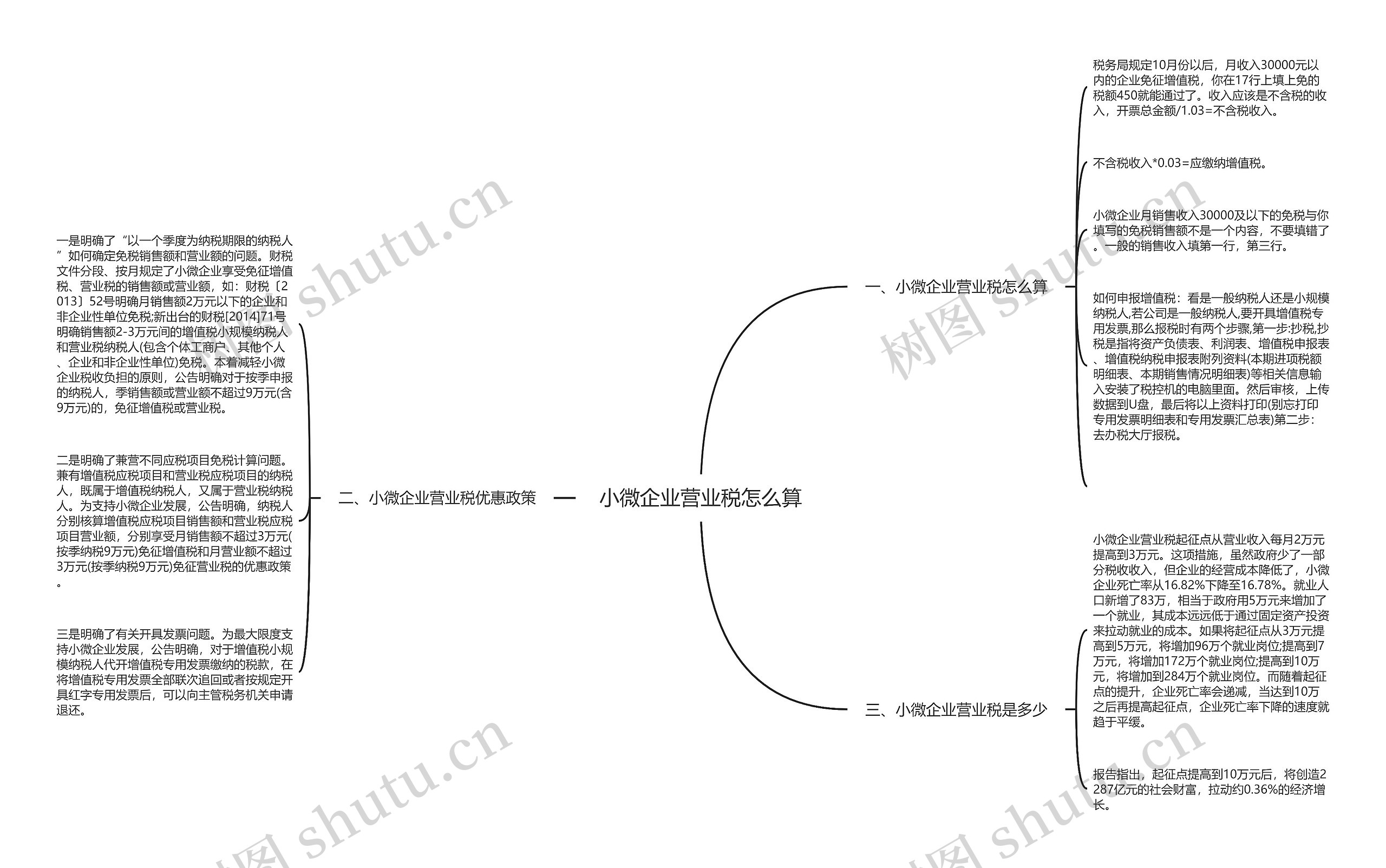 小微企业营业税怎么算思维导图