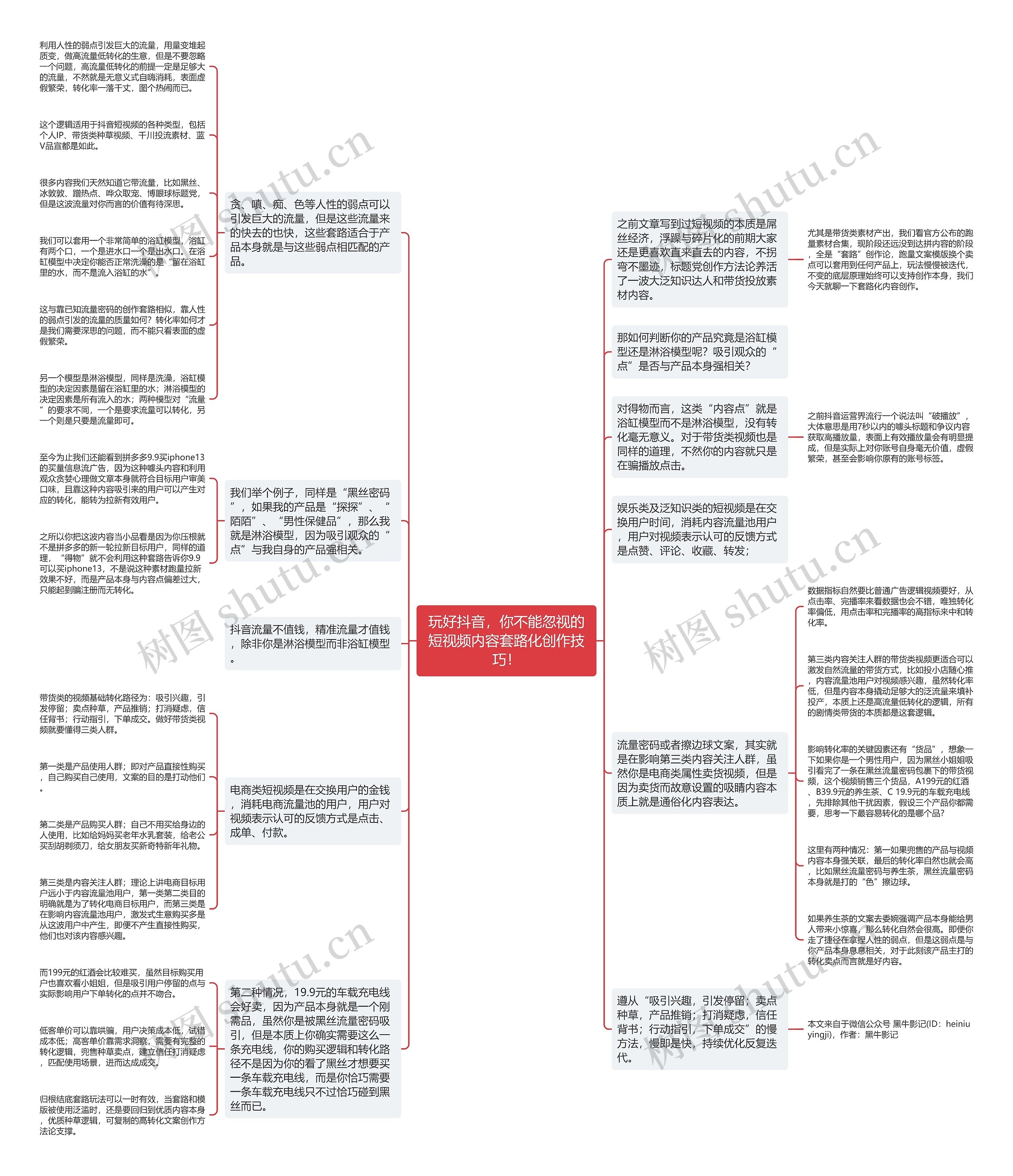 玩好抖音，你不能忽视的短视频内容套路化创作技巧！思维导图