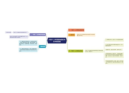 中国个人所得税纳税标准及申报流程