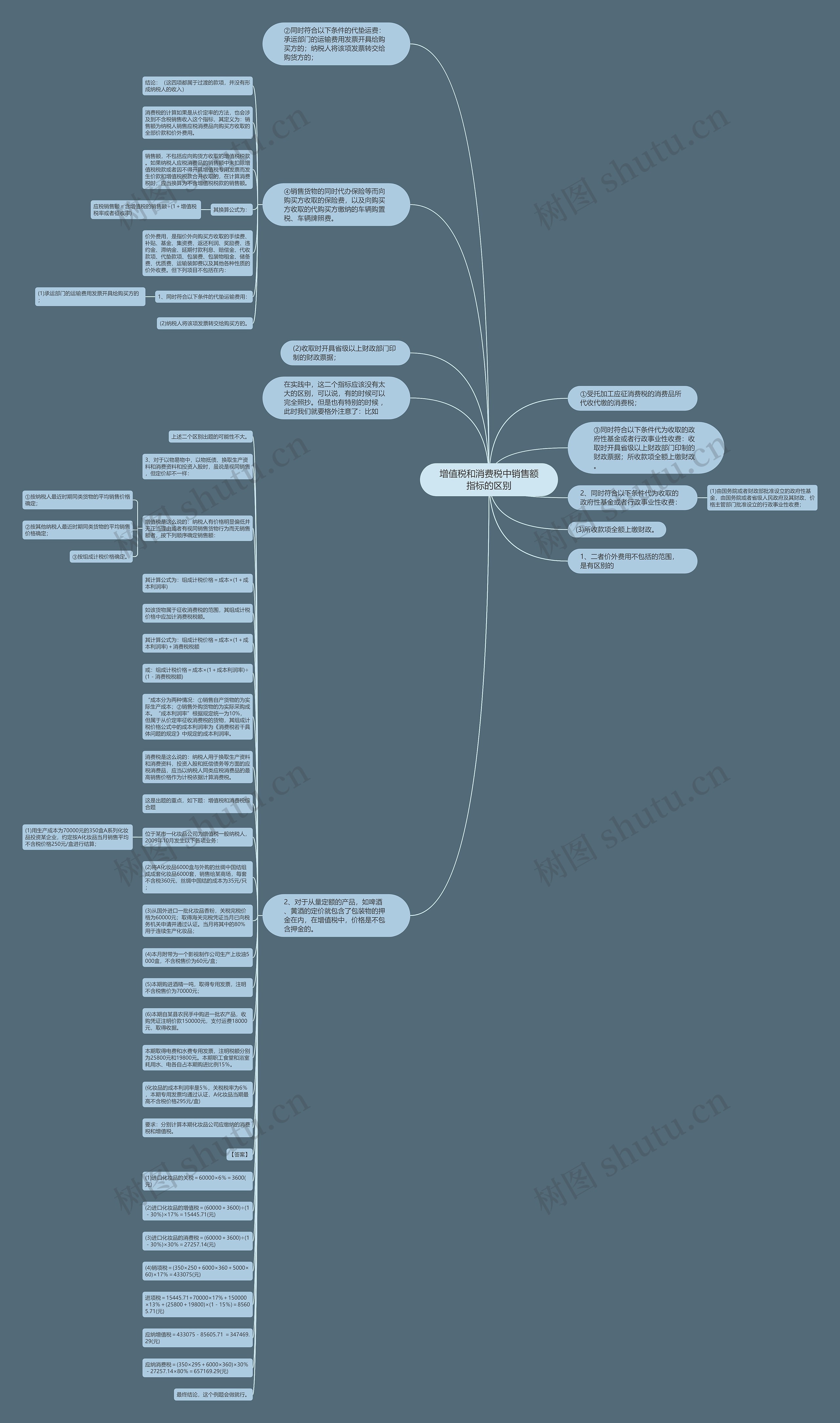 增值税和消费税中销售额指标的区别思维导图