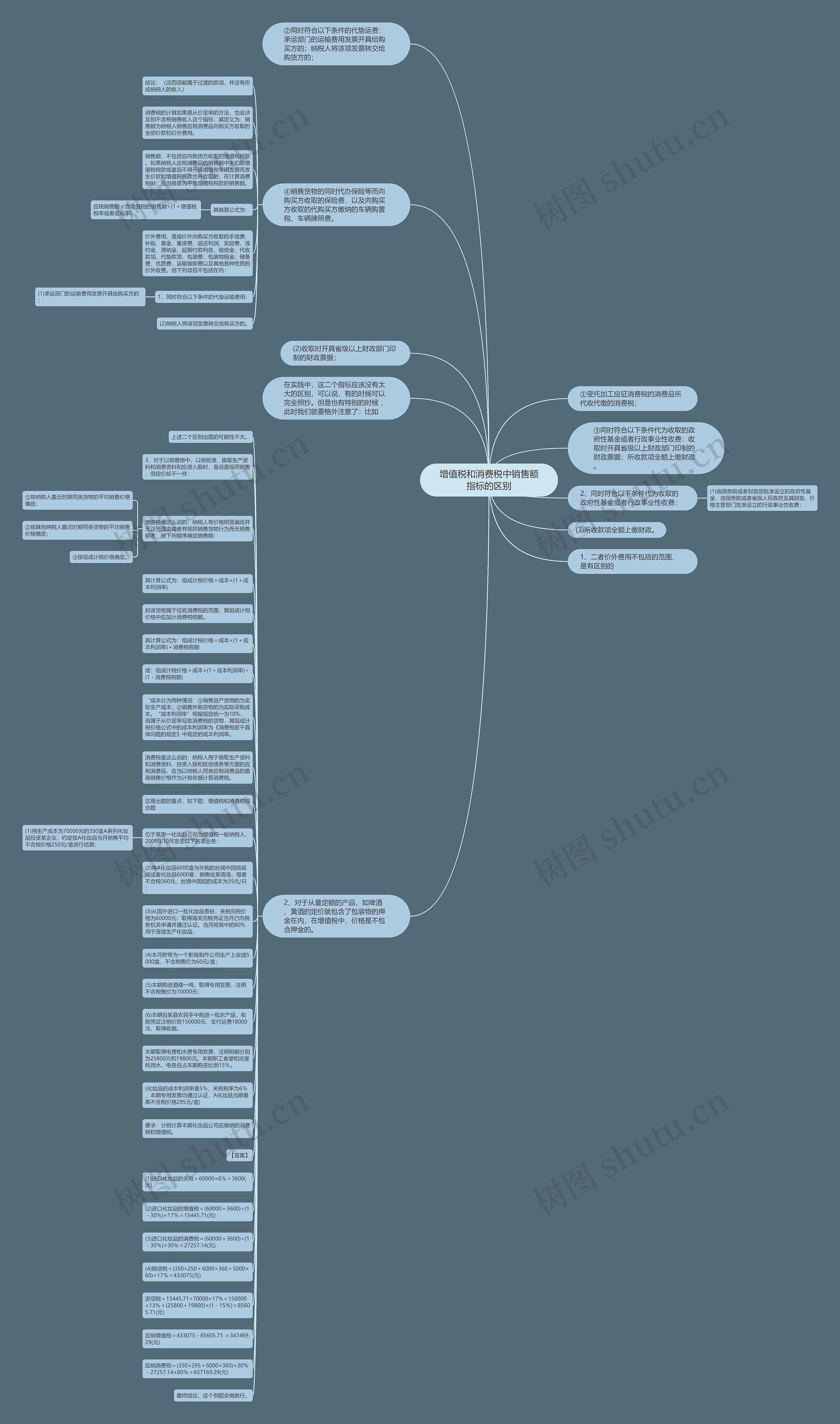 增值税和消费税中销售额指标的区别思维导图高清图 增值税和消费税中销售额指标的区别思维导图